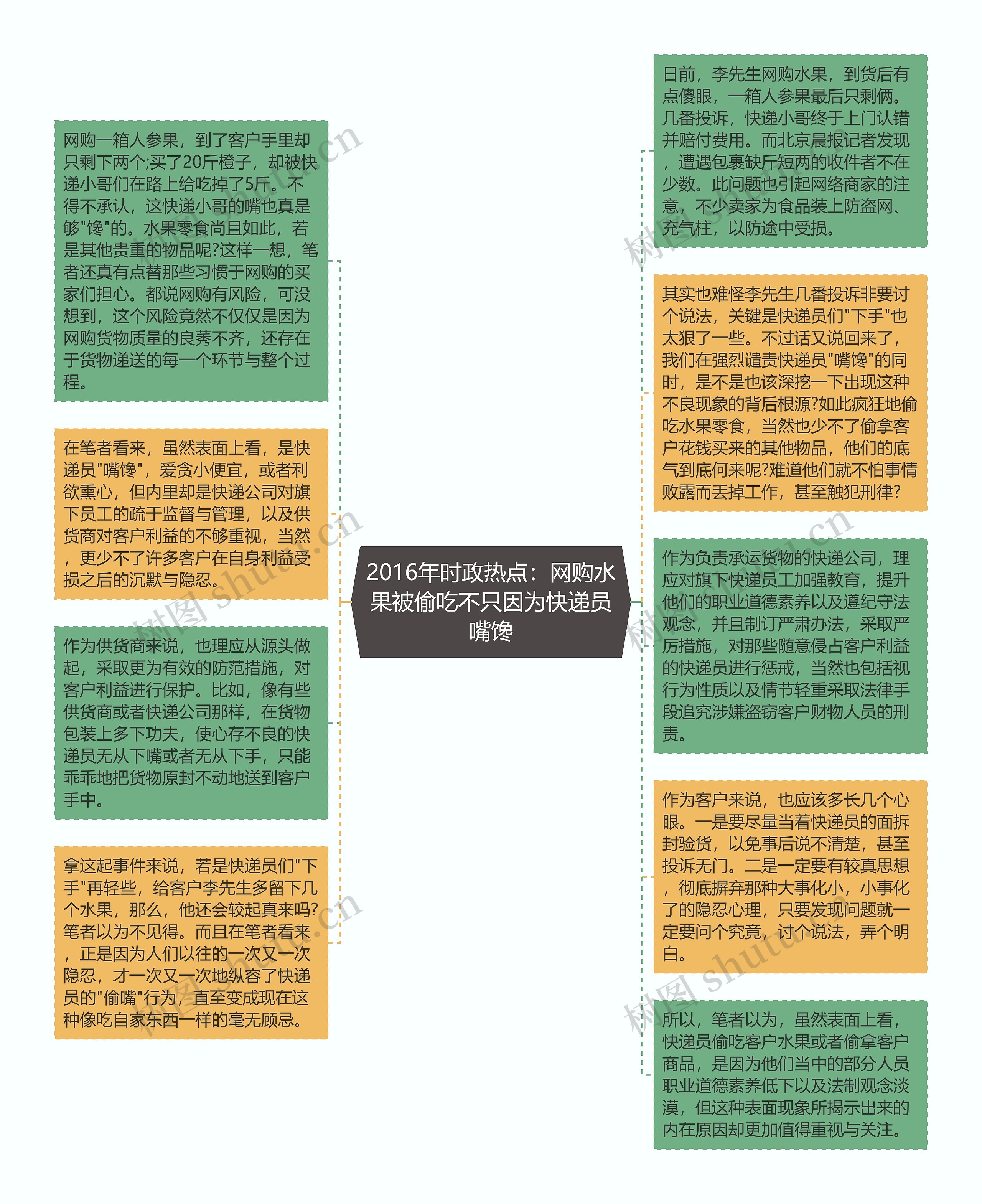 2016年时政热点：网购水果被偷吃不只因为快递员嘴馋思维导图