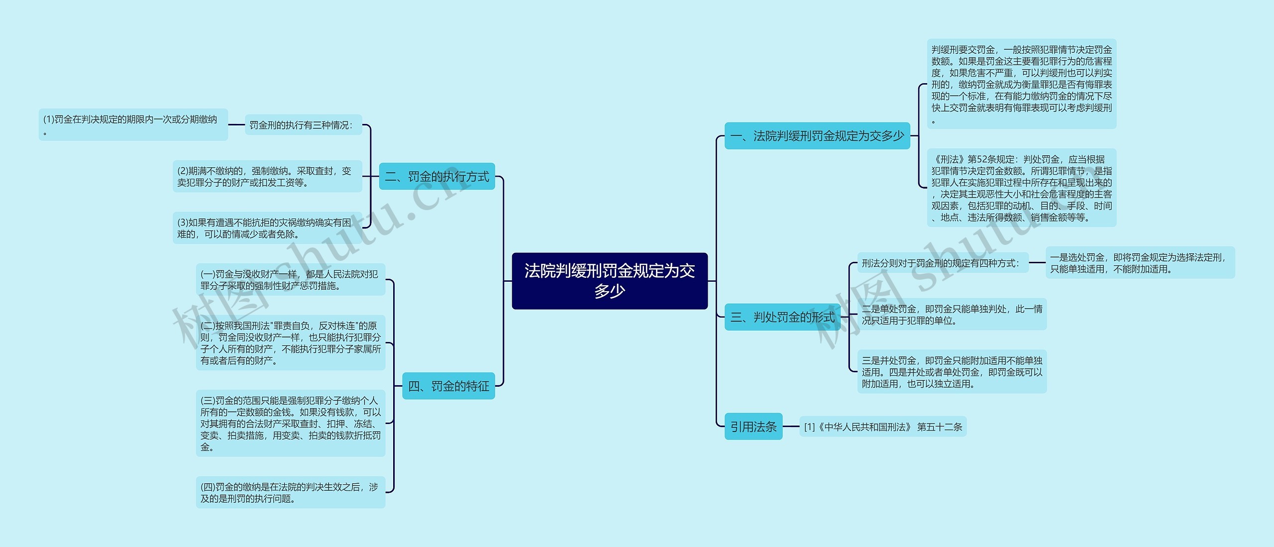 法院判缓刑罚金规定为交多少 法院判缓刑罚金规定为交多少