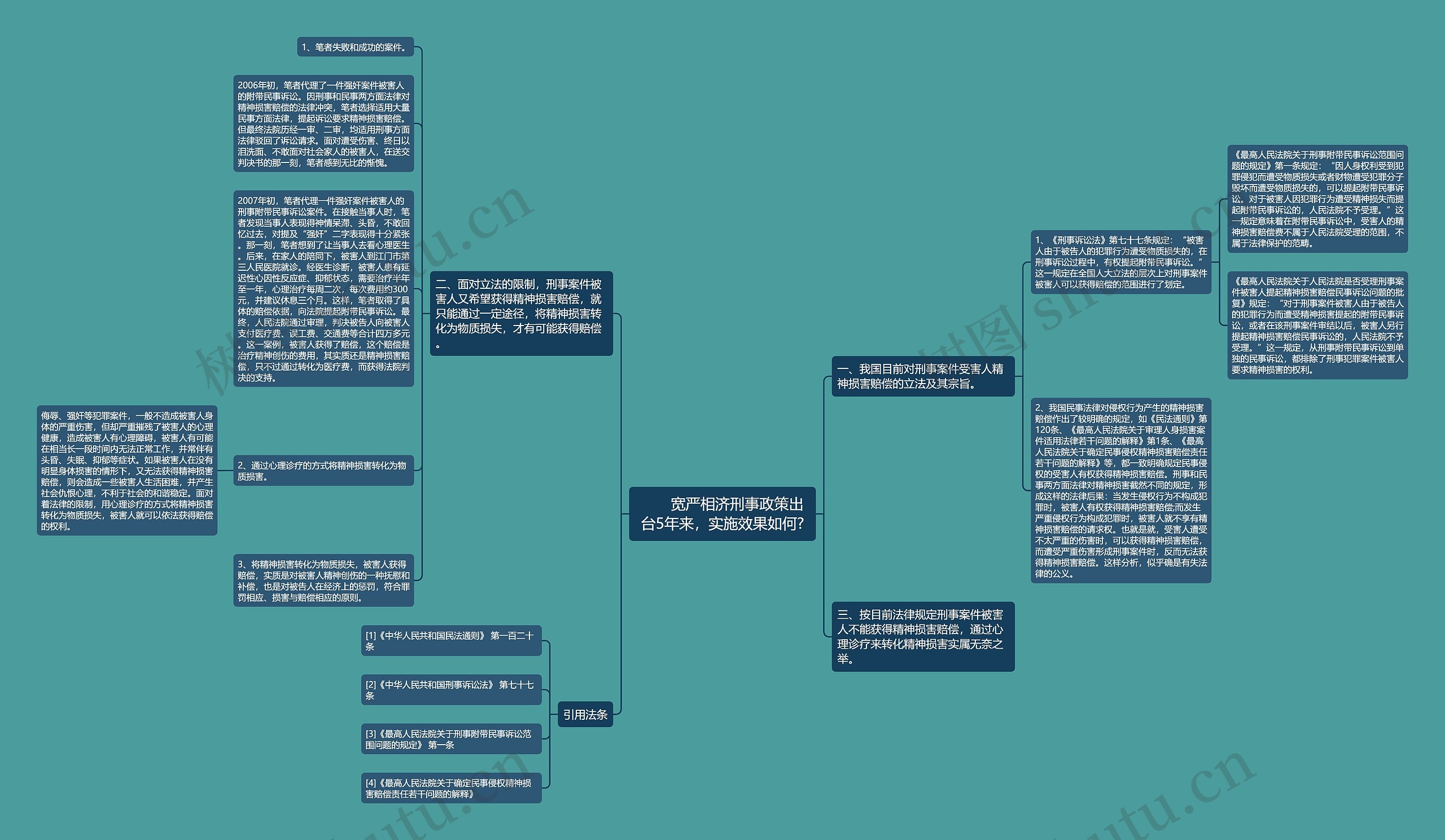 　　宽严相济刑事政策出台5年来，实施效果如何?思维导图