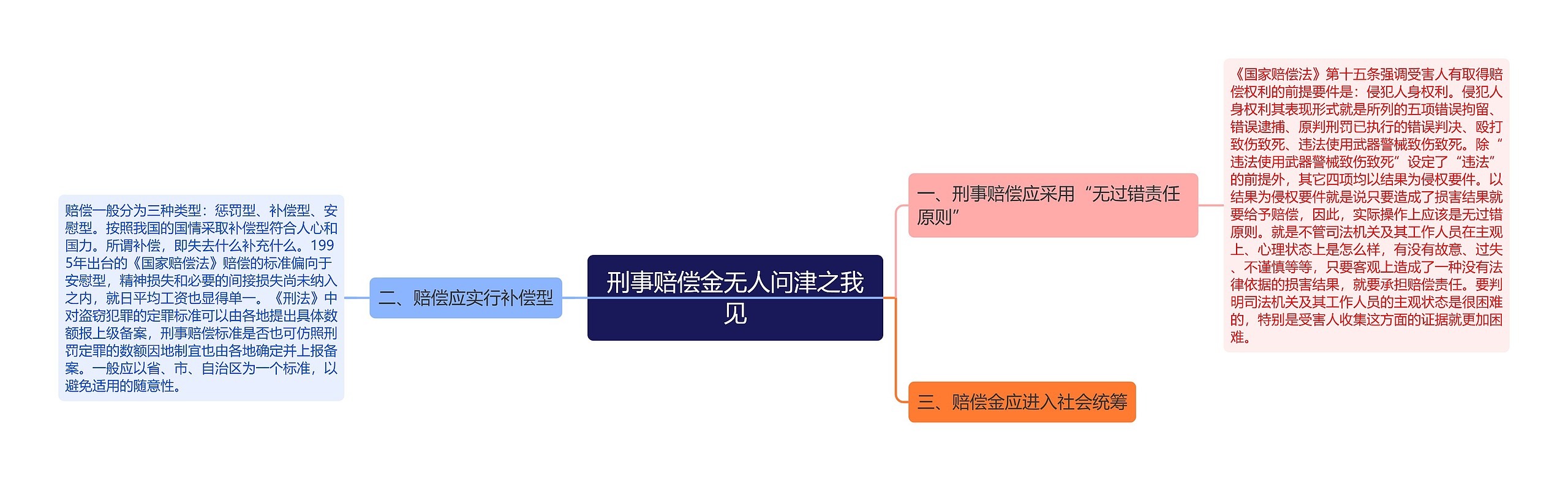 刑事赔偿金无人问津之我见