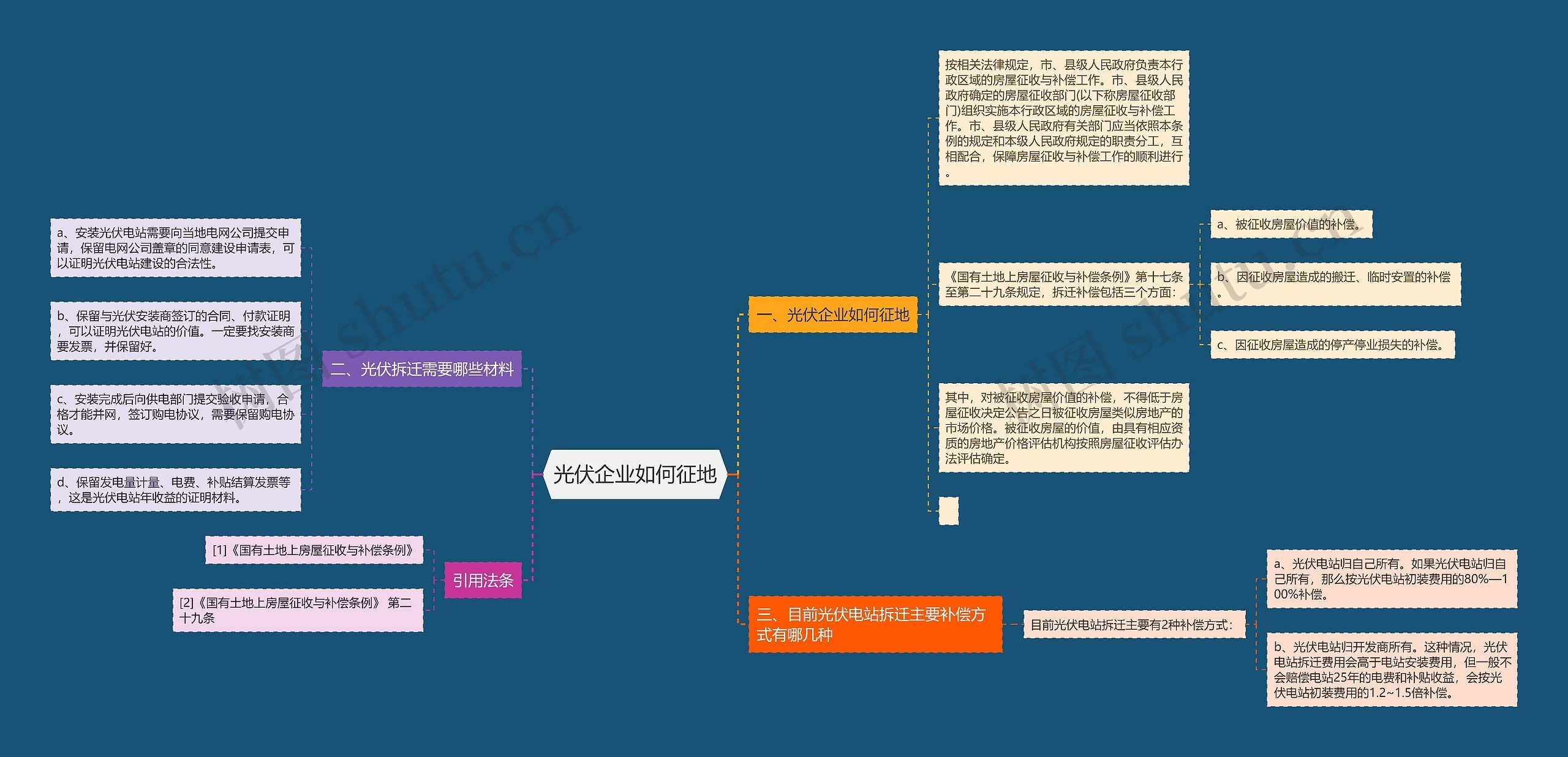 光伏企业如何征地