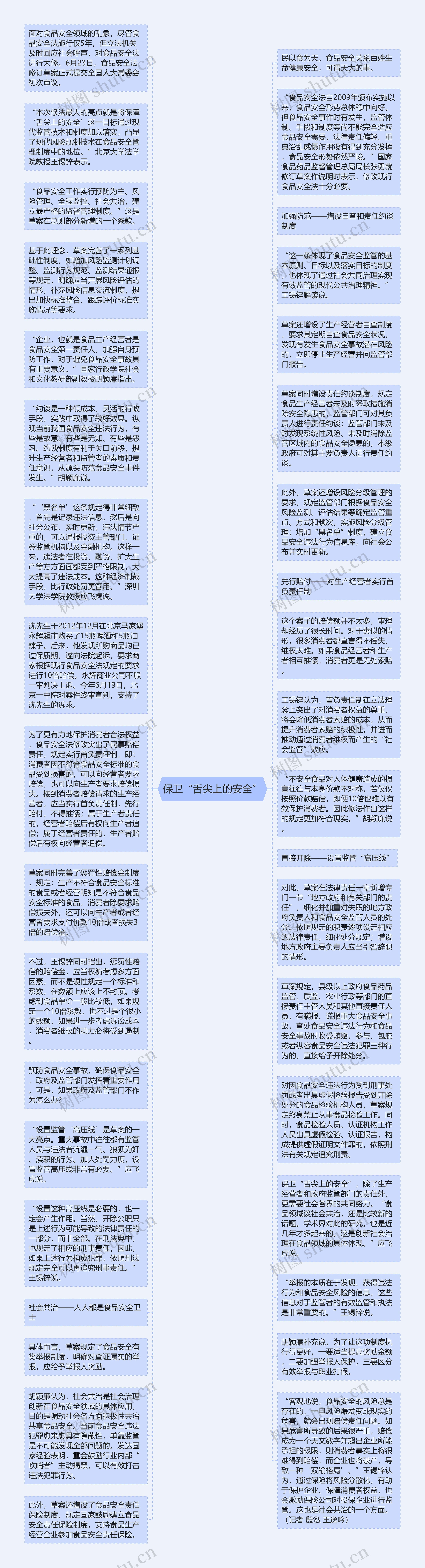 保卫“舌尖上的安全”