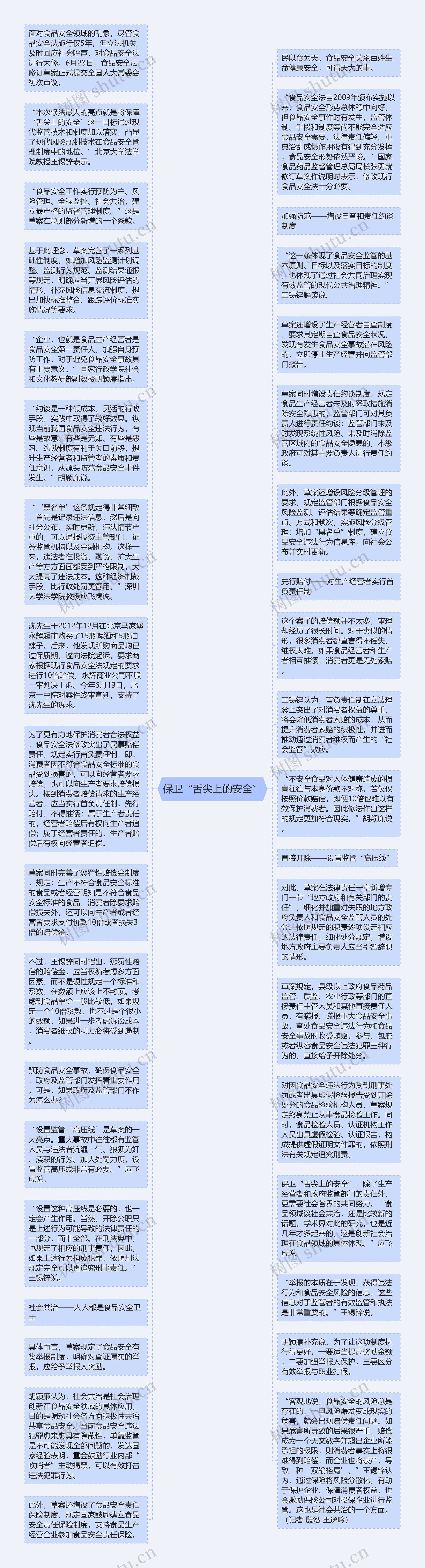 保卫“舌尖上的安全”思维导图