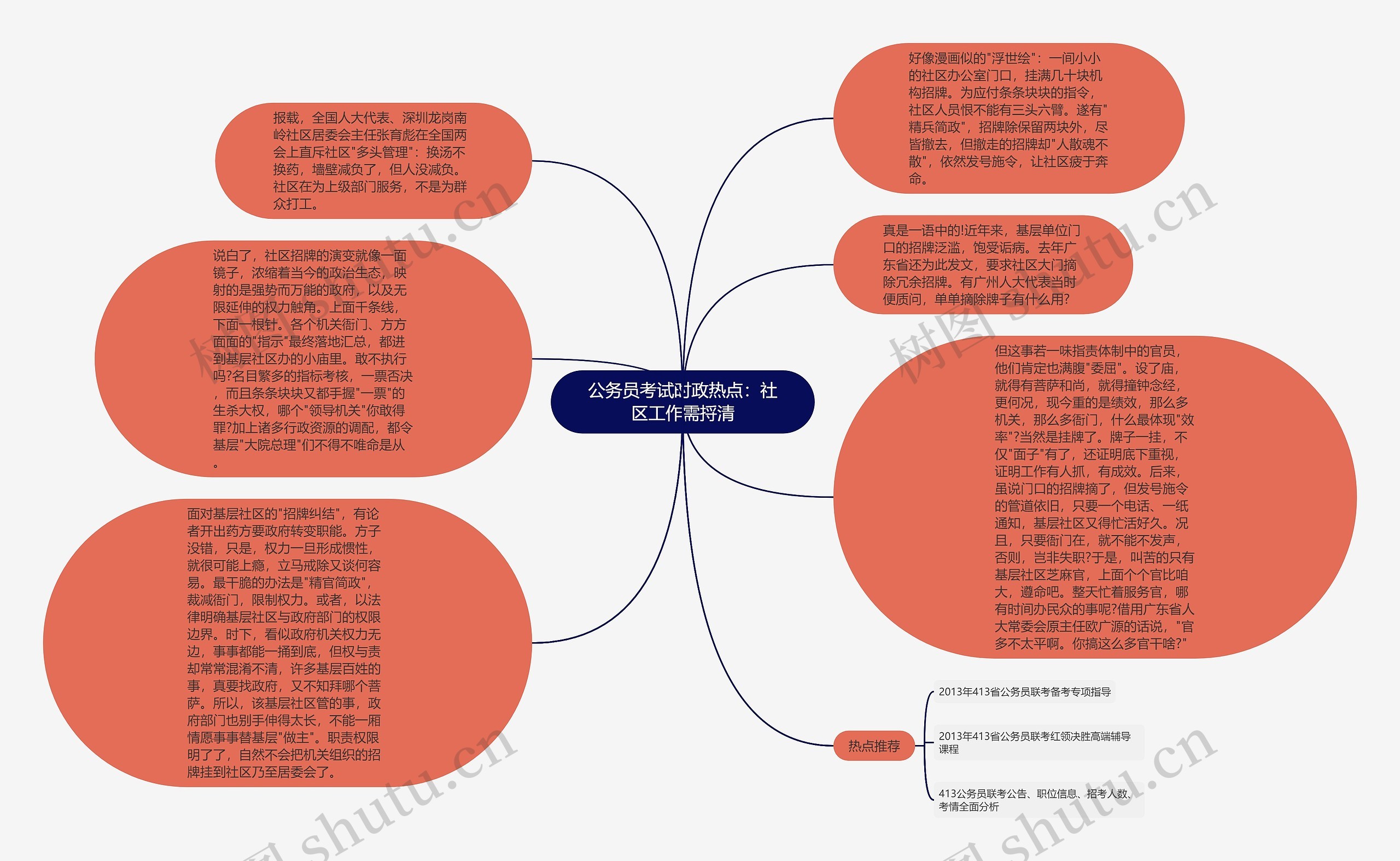 公务员考试时政热点：社区工作需捋清