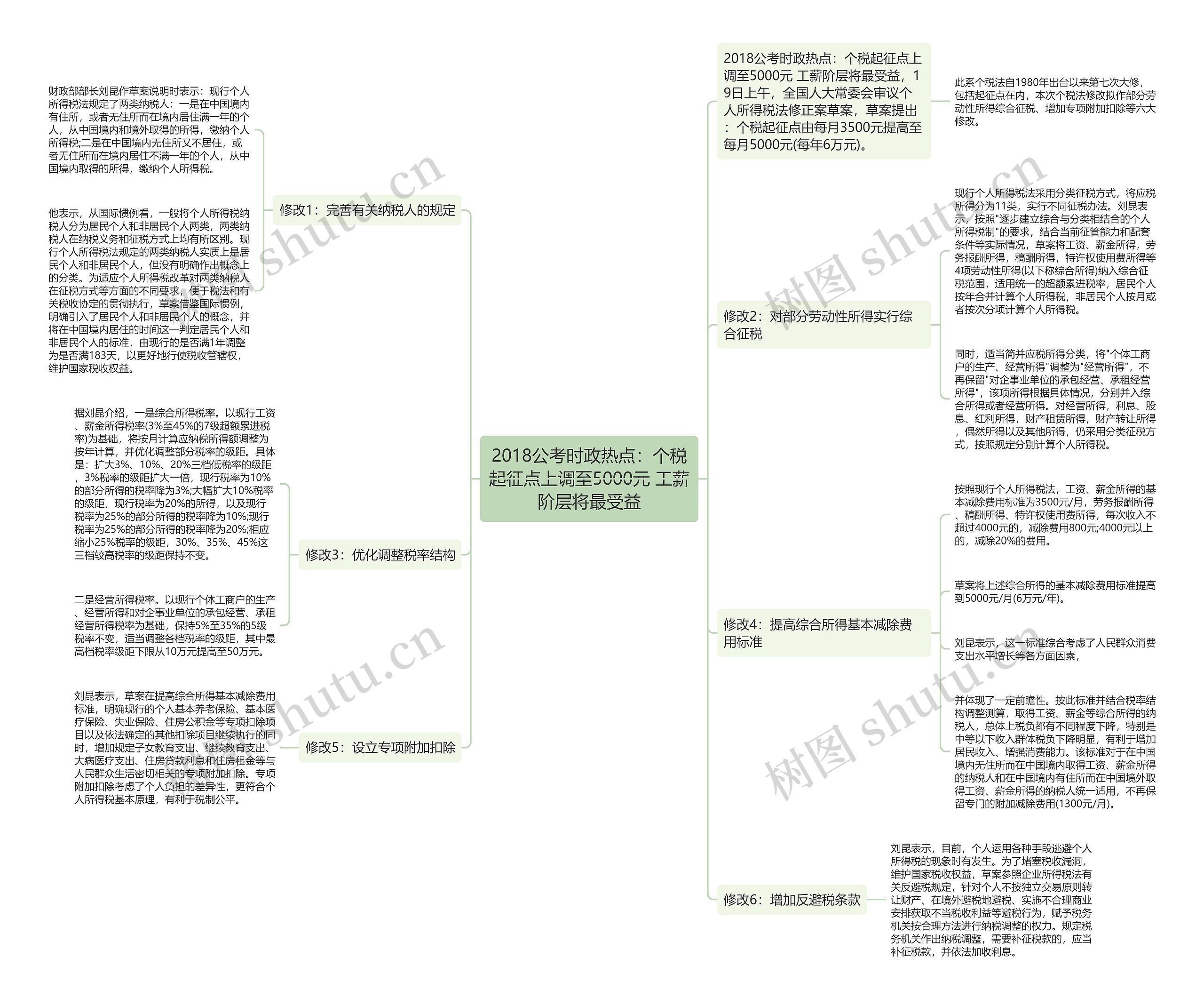 2018公考时政热点：个税起征点上调至5000元 工薪阶层将最受益思维导图