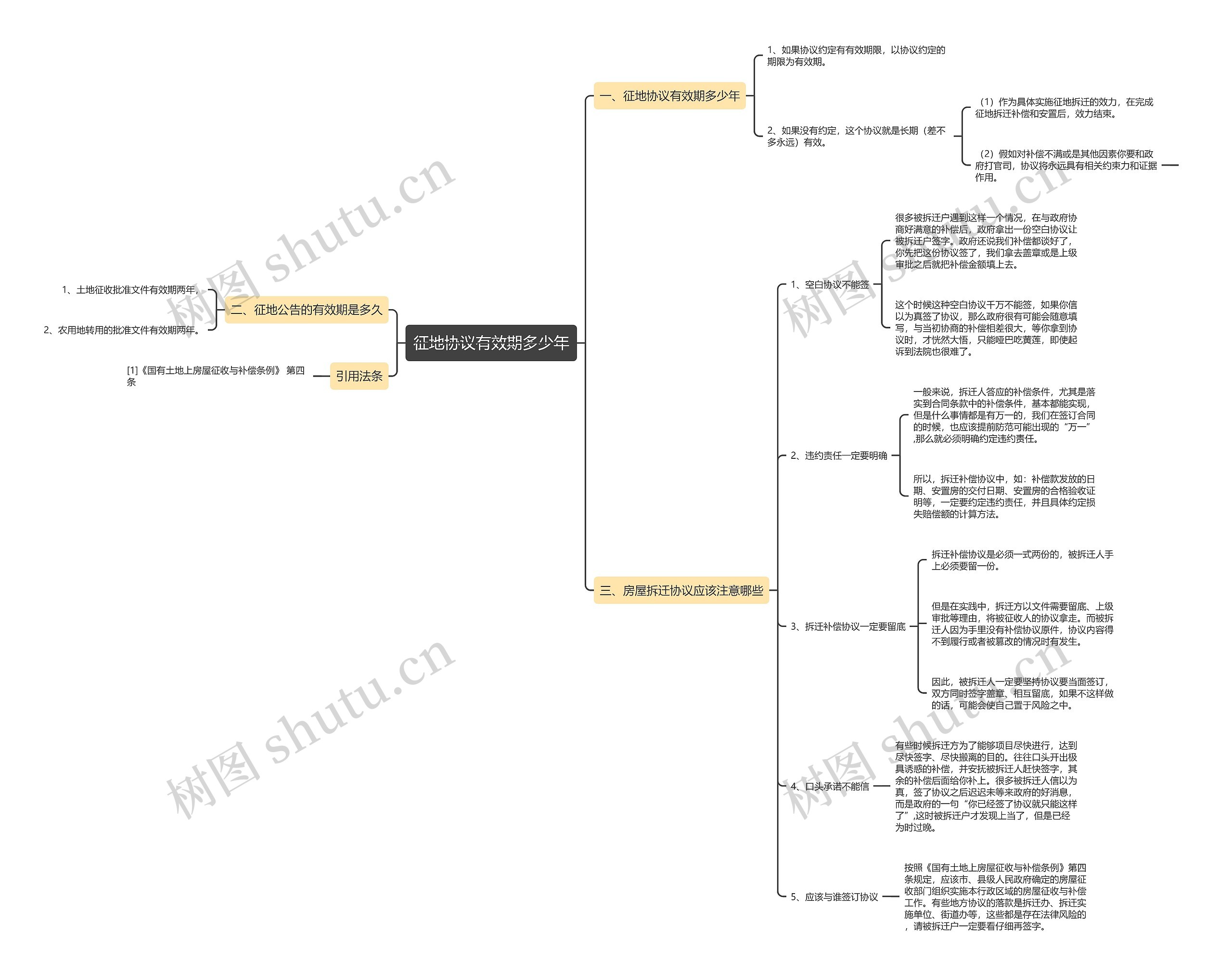 征地协议有效期多少年思维导图