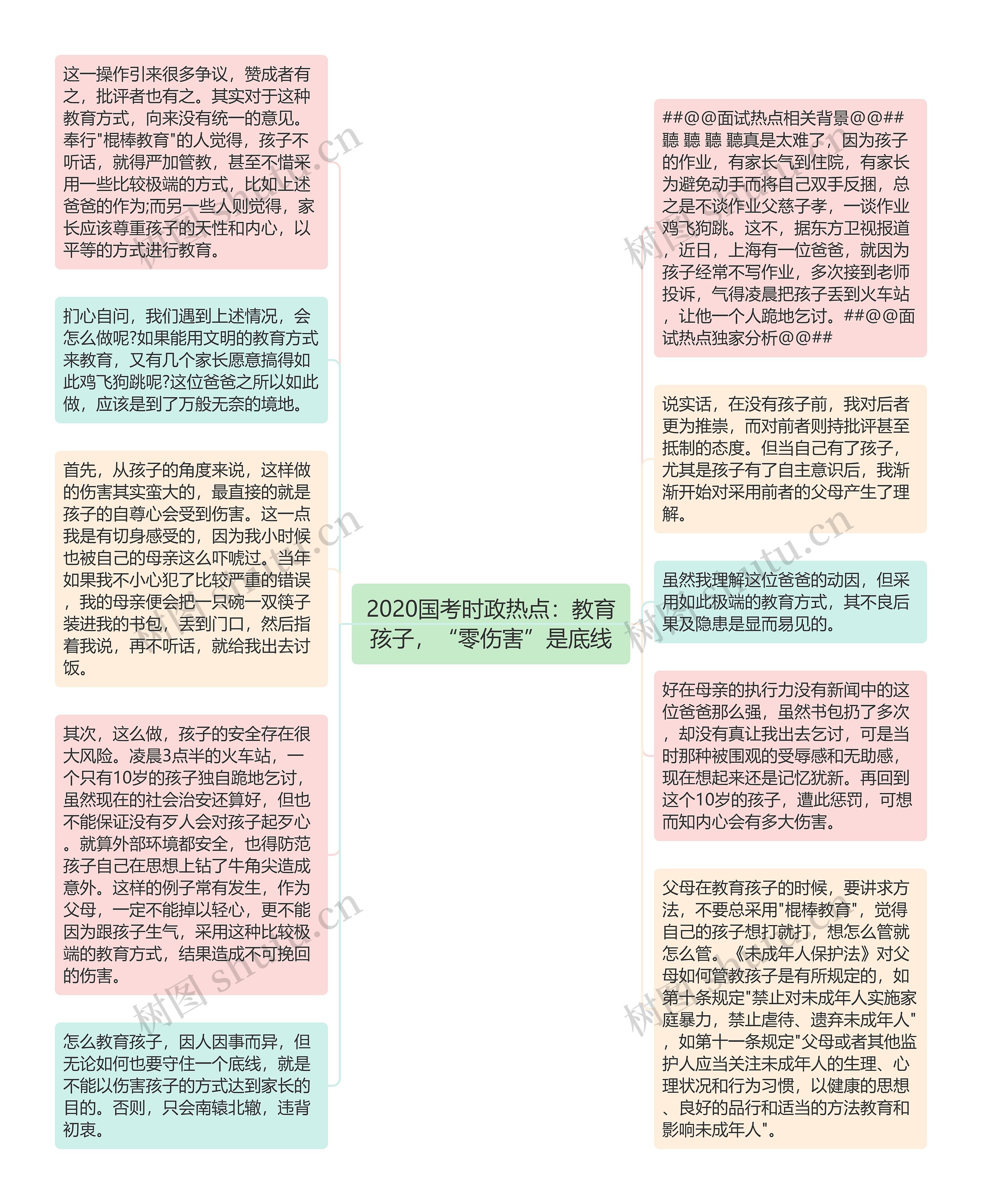 2020国考时政热点：教育孩子，“零伤害”是底线思维导图