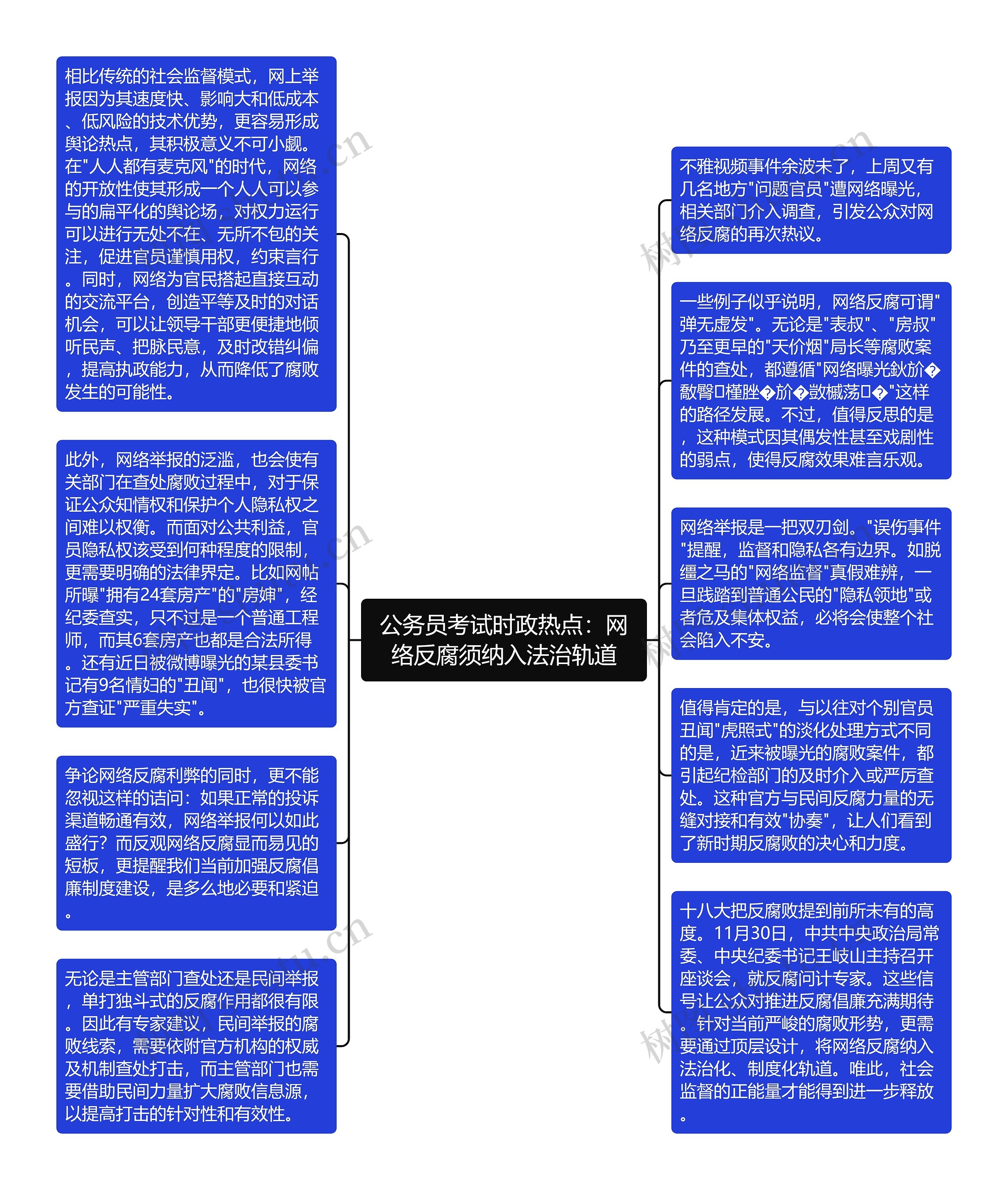 公务员考试时政热点：网络反腐须纳入法治轨道思维导图