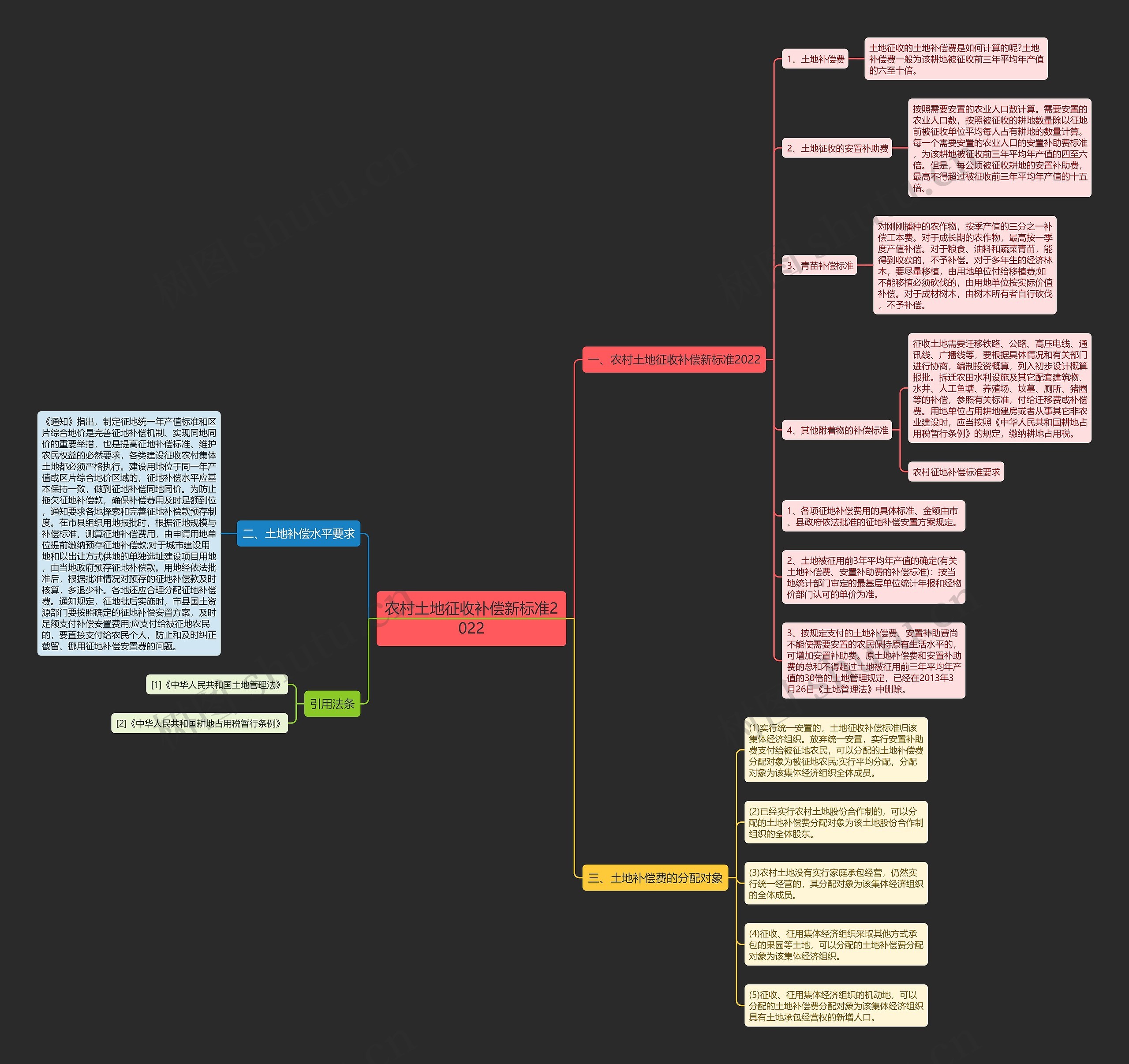 农村土地征收补偿新标准2022 农村土地征收补偿新标准2022