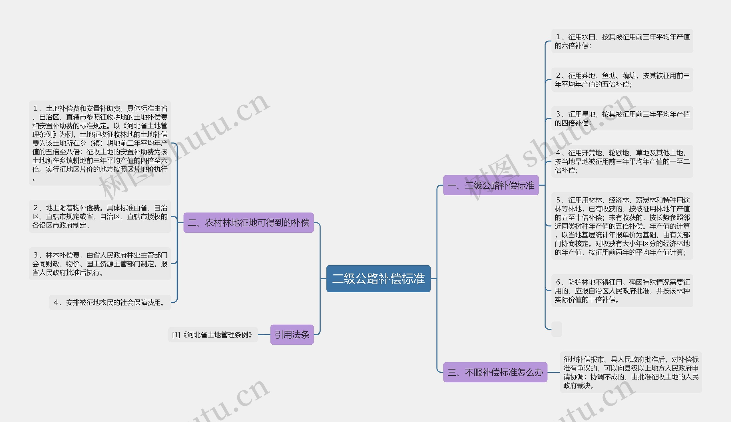 二级公路补偿标准 二级公路补偿标准