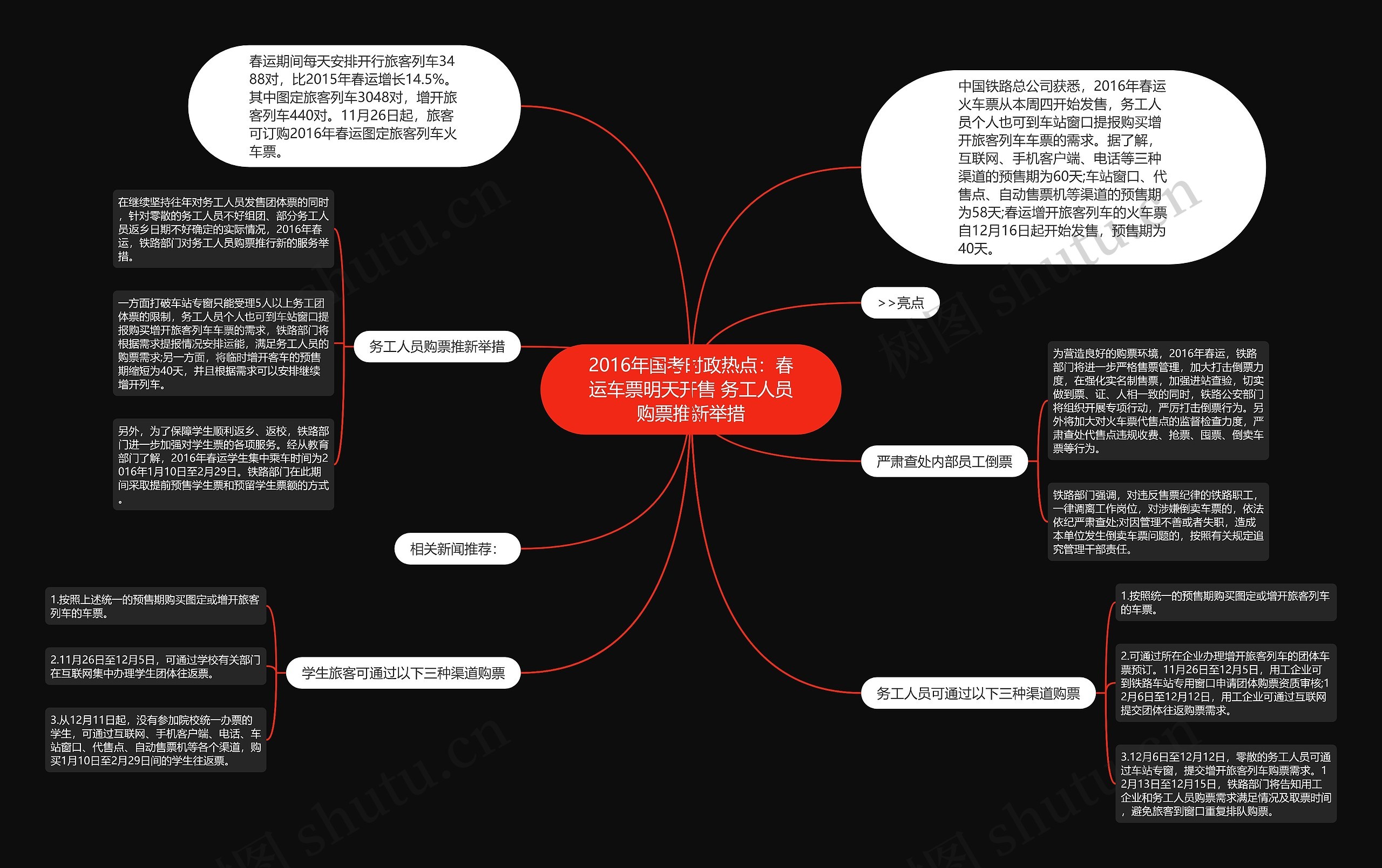 2016年国考时政热点：春运车票明天开售 务工人员购票推新举措思维导图