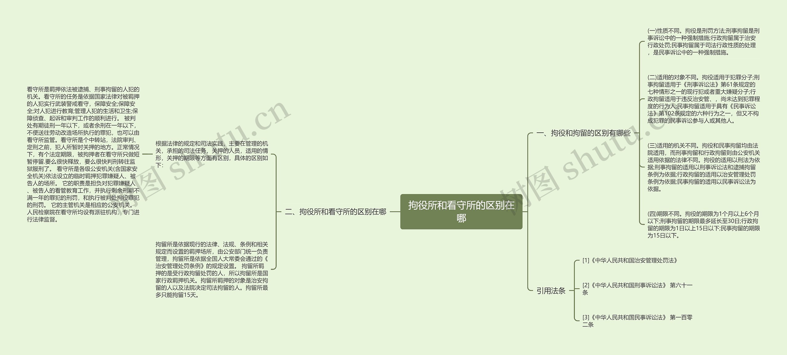 拘役所和看守所的区别在哪思维导图