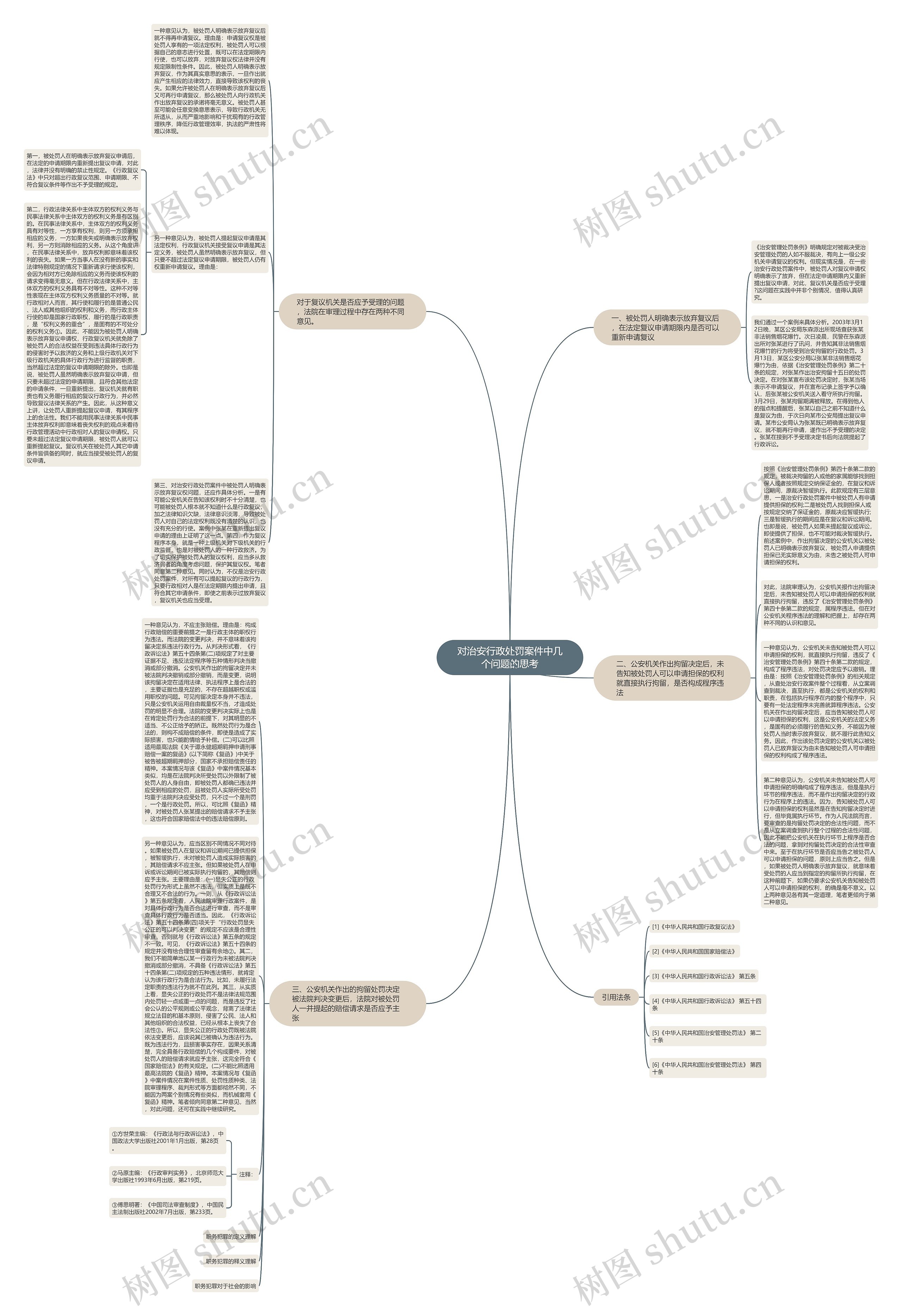 对治安行政处罚案件中几个问题的思考思维导图