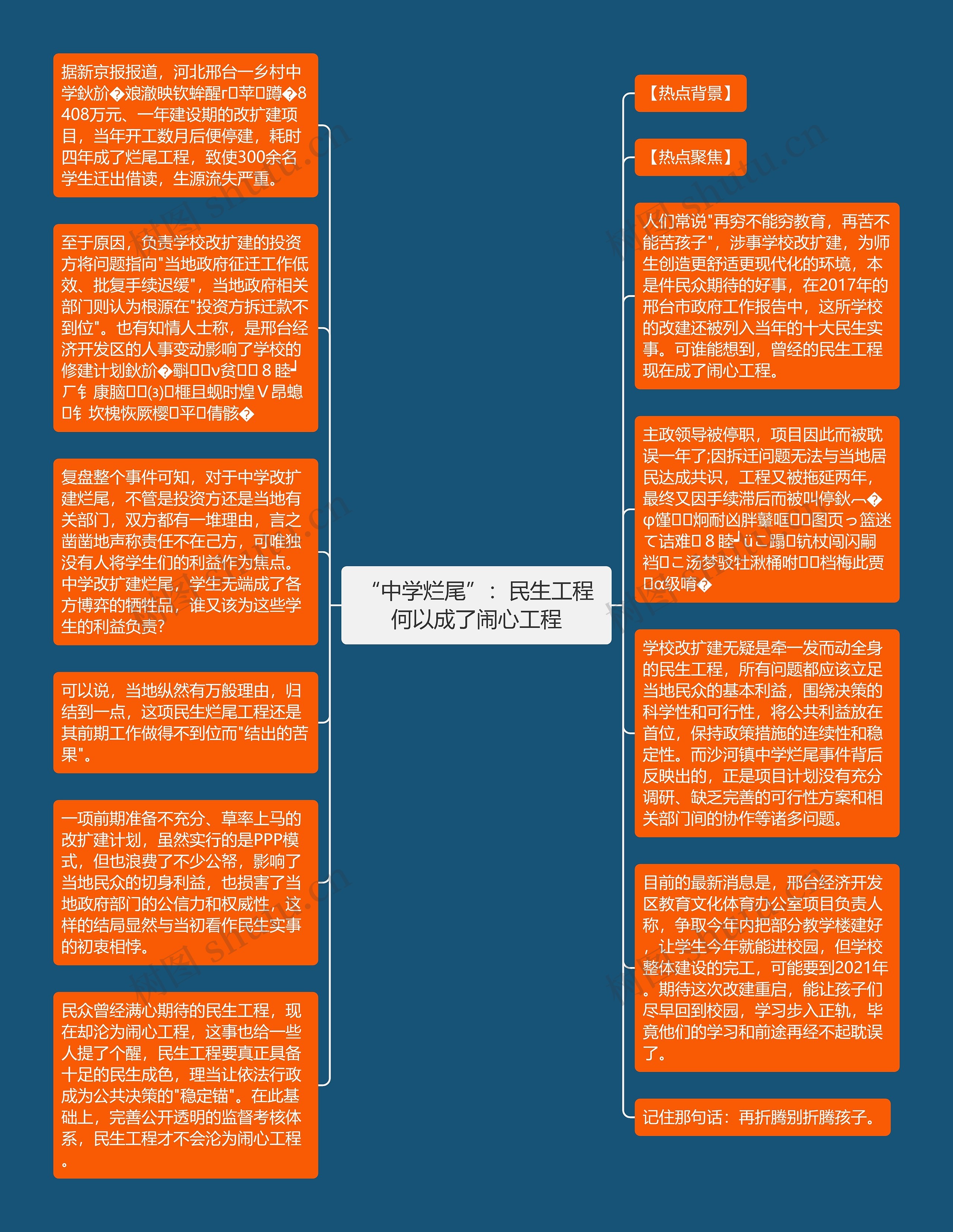 “中学烂尾”：民生工程何以成了闹心工程思维导图