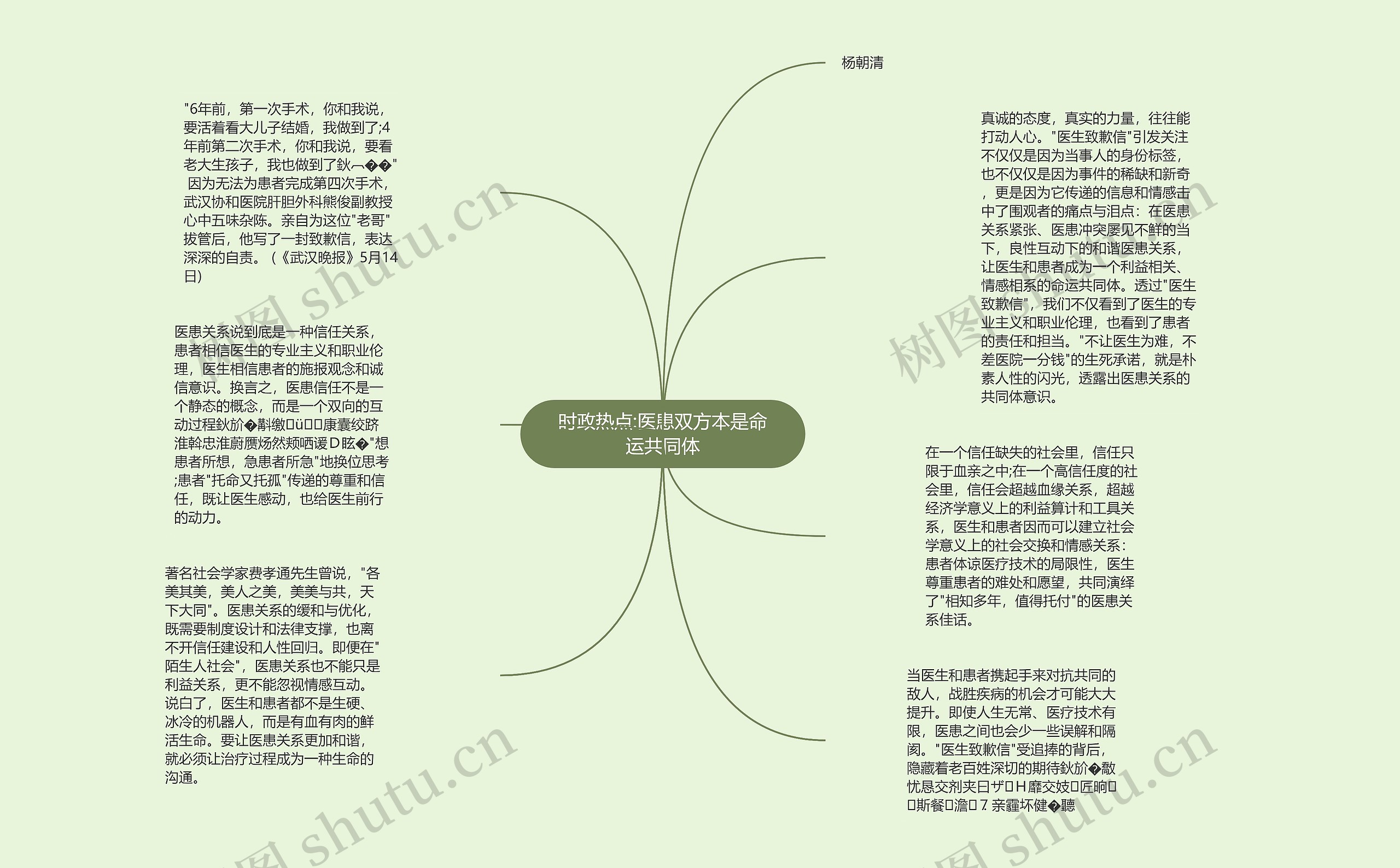 时政热点:医患双方本是命运共同体思维导图