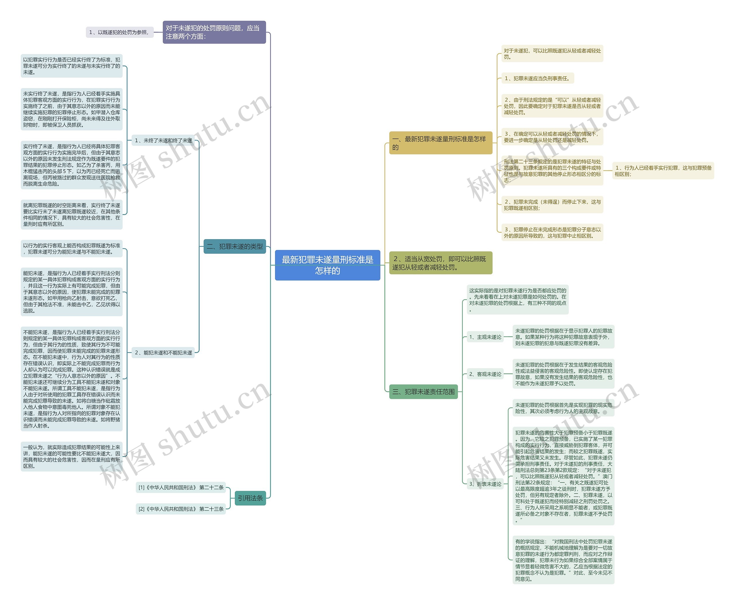 最新犯罪未遂量刑标准是怎样的 最新犯罪未遂量刑标准是怎样的