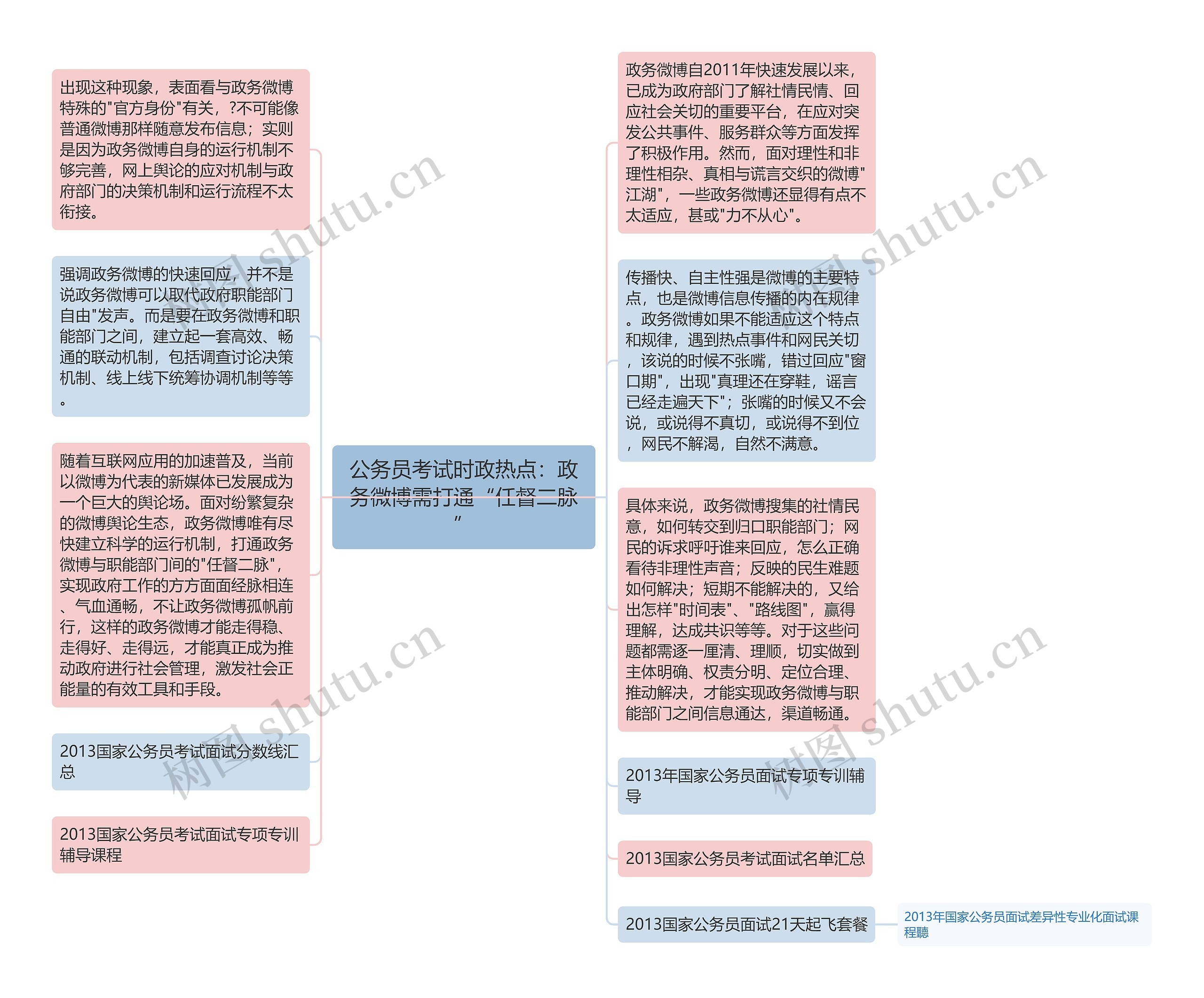 公务员考试时政热点：政务微博需打通“任督二脉”思维导图