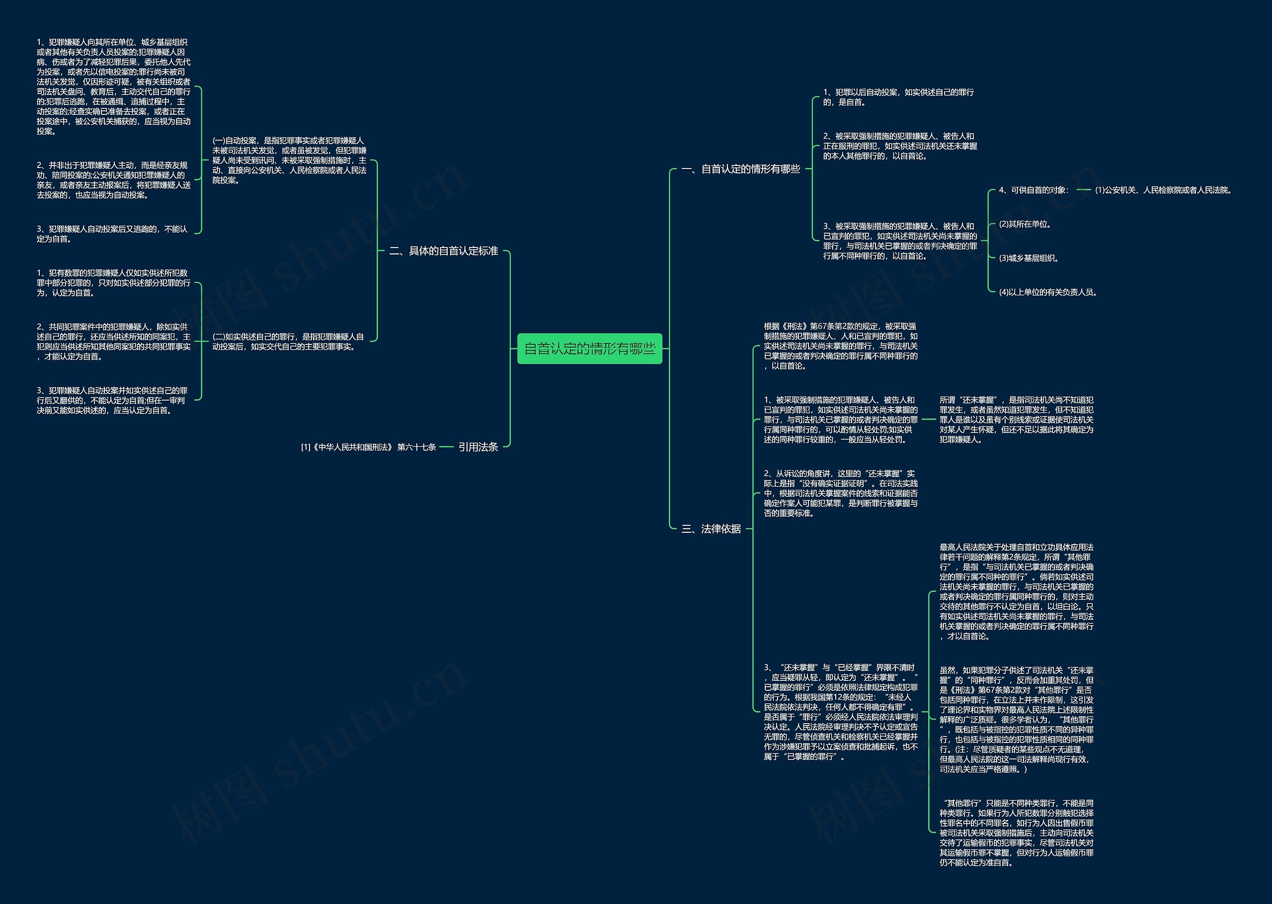 自首认定的情形有哪些思维导图