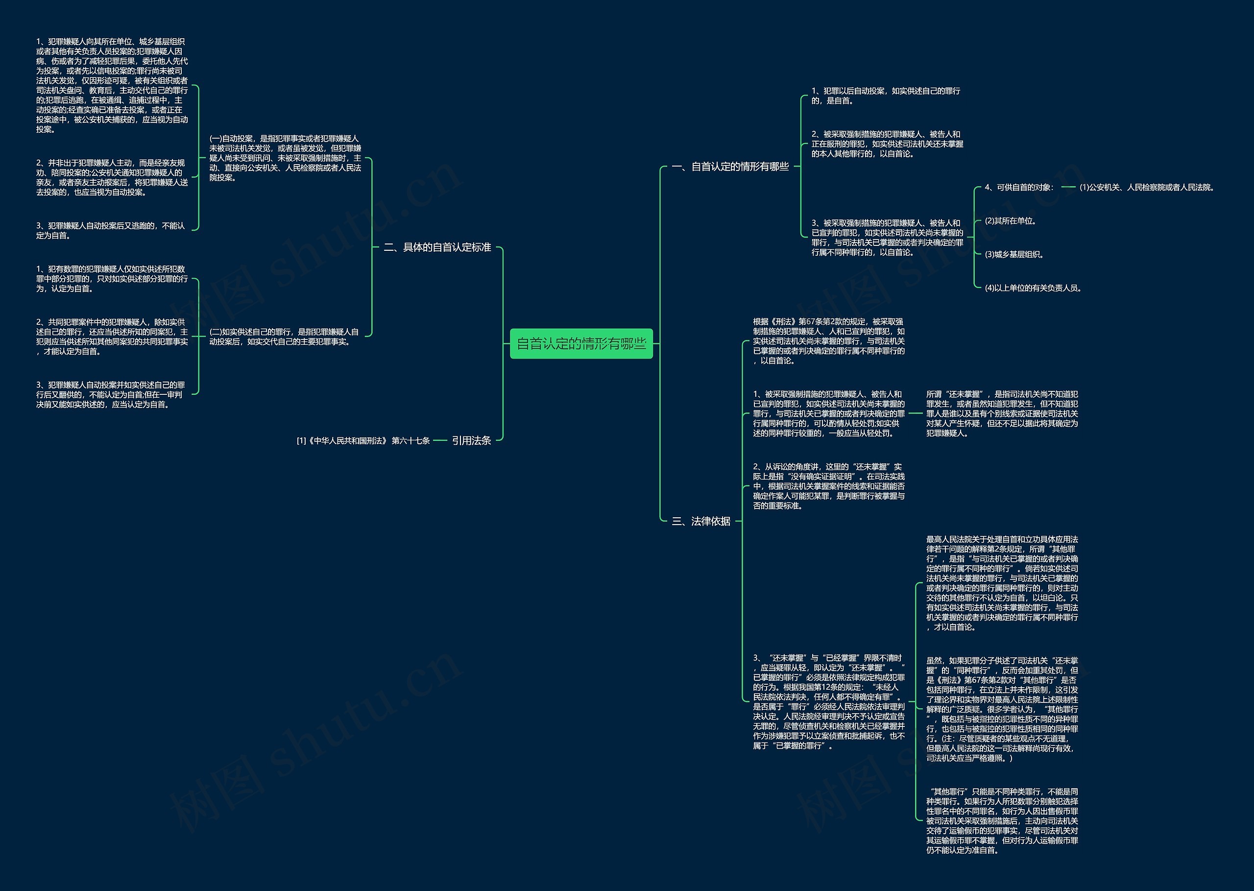 自首认定的情形有哪些 自首认定的情形有哪些
