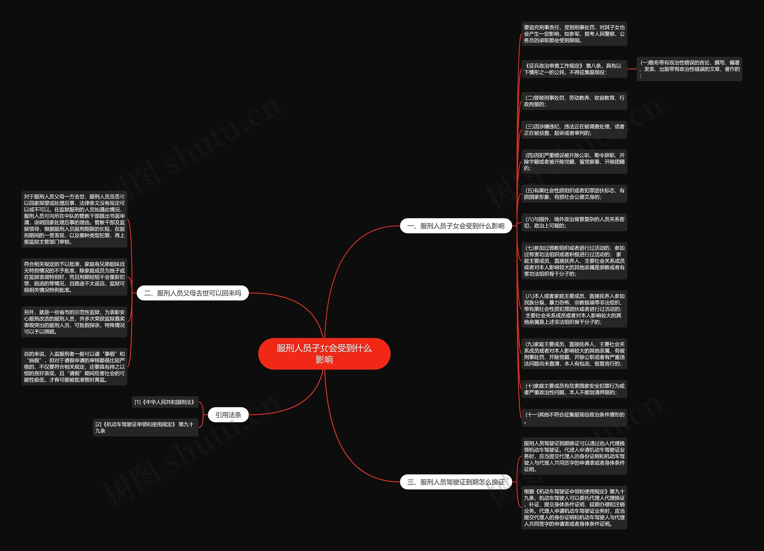 服刑人员子女会受到什么影响思维导图