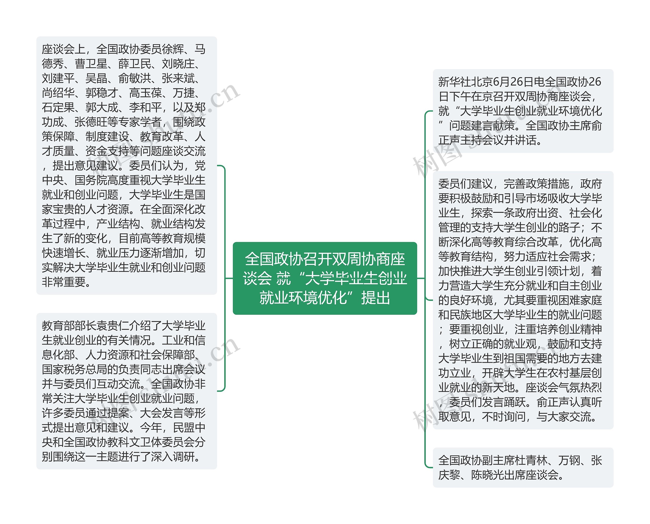 全国政协召开双周协商座谈会 就“大学毕业生创业就业环境优化”提出