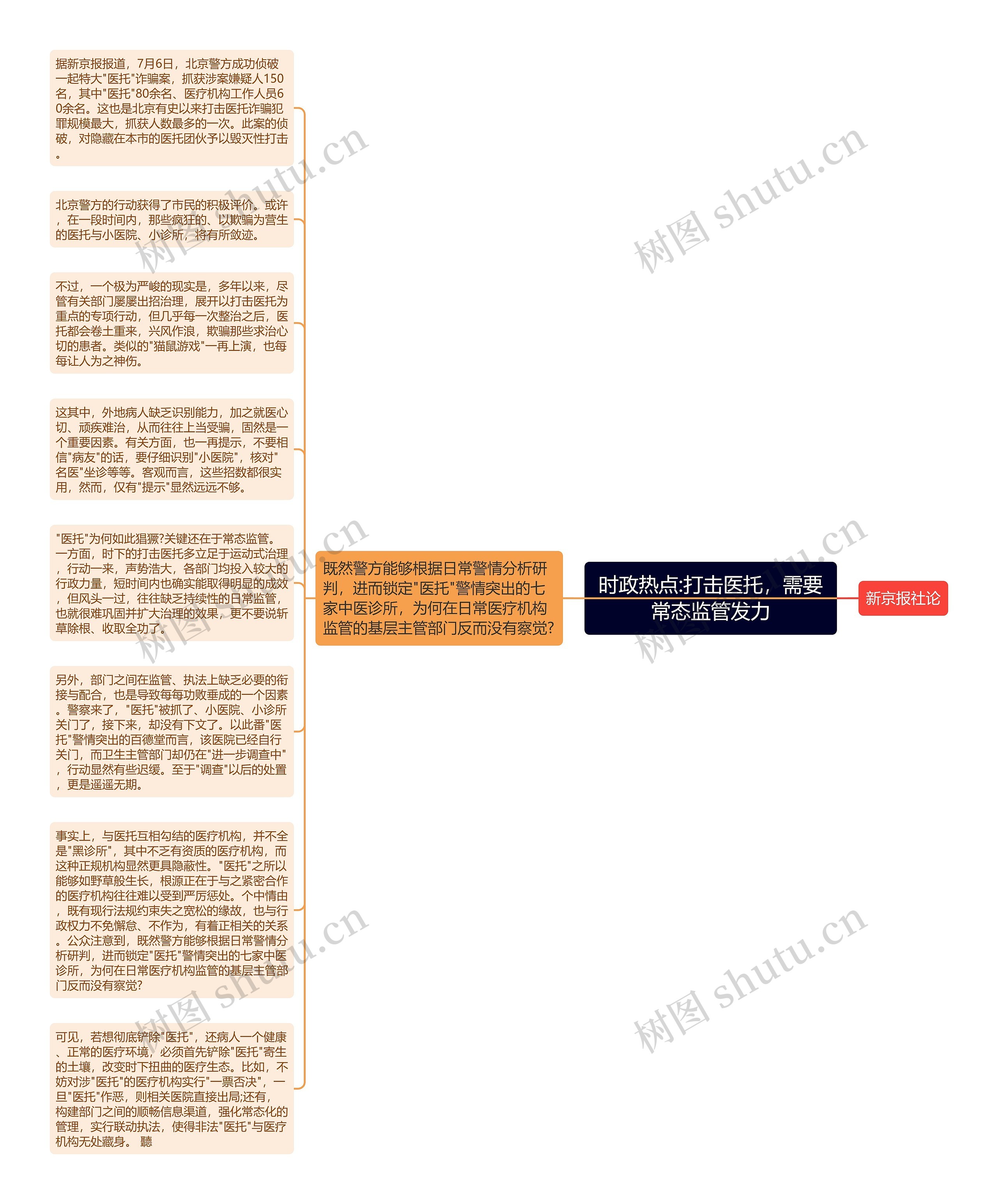 时政热点:打击医托，需要常态监管发力