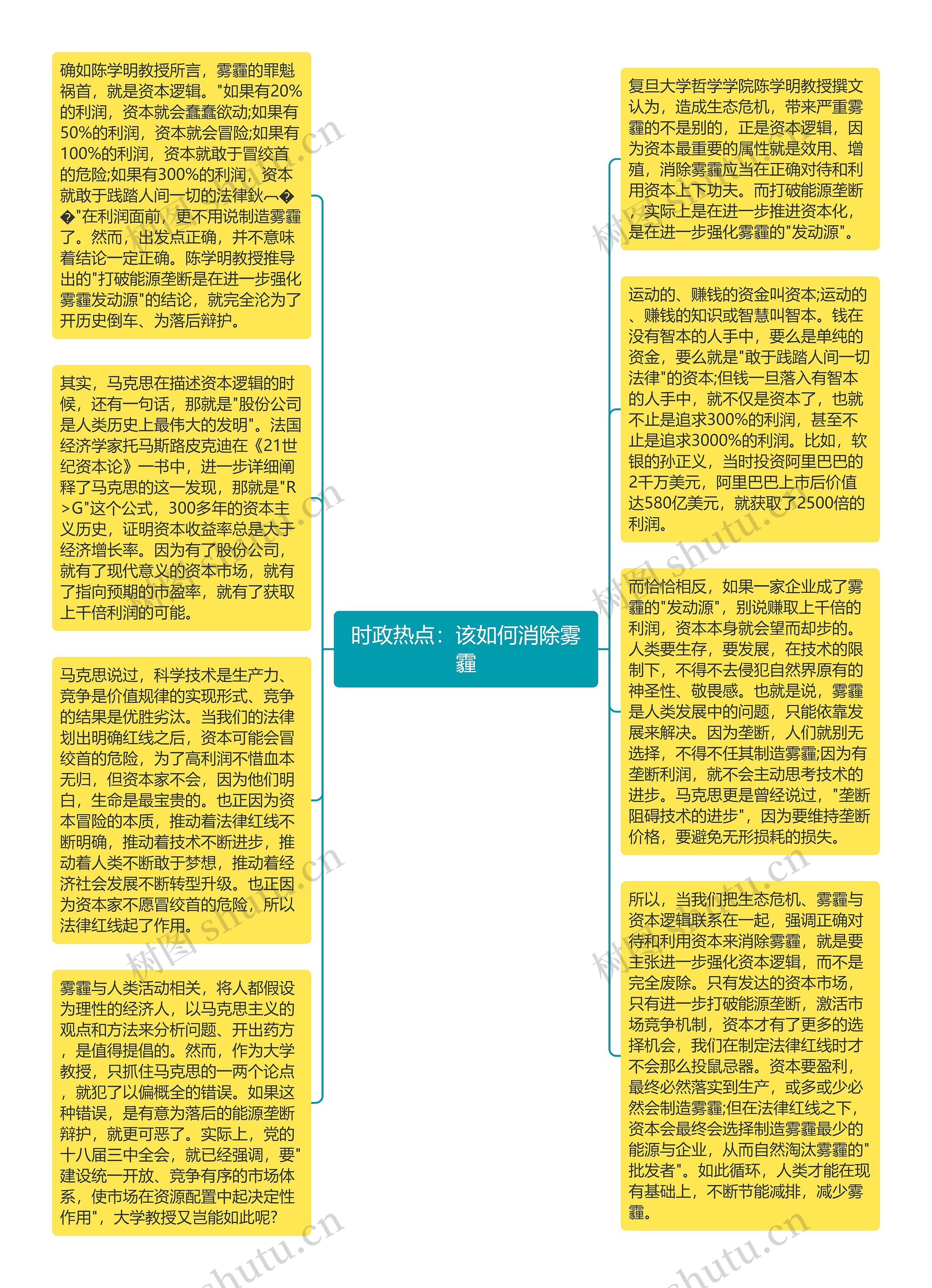 时政热点：该如何消除雾霾