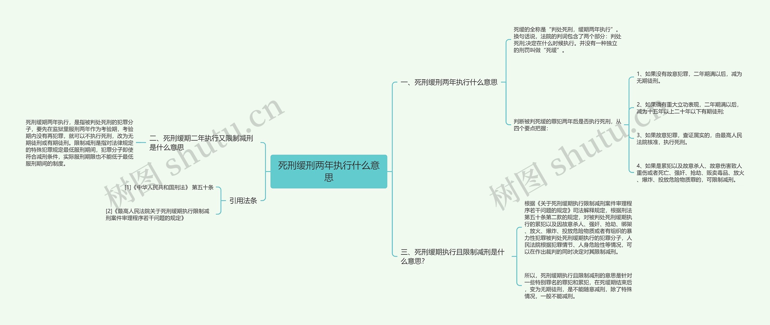 死刑缓刑两年执行什么意思