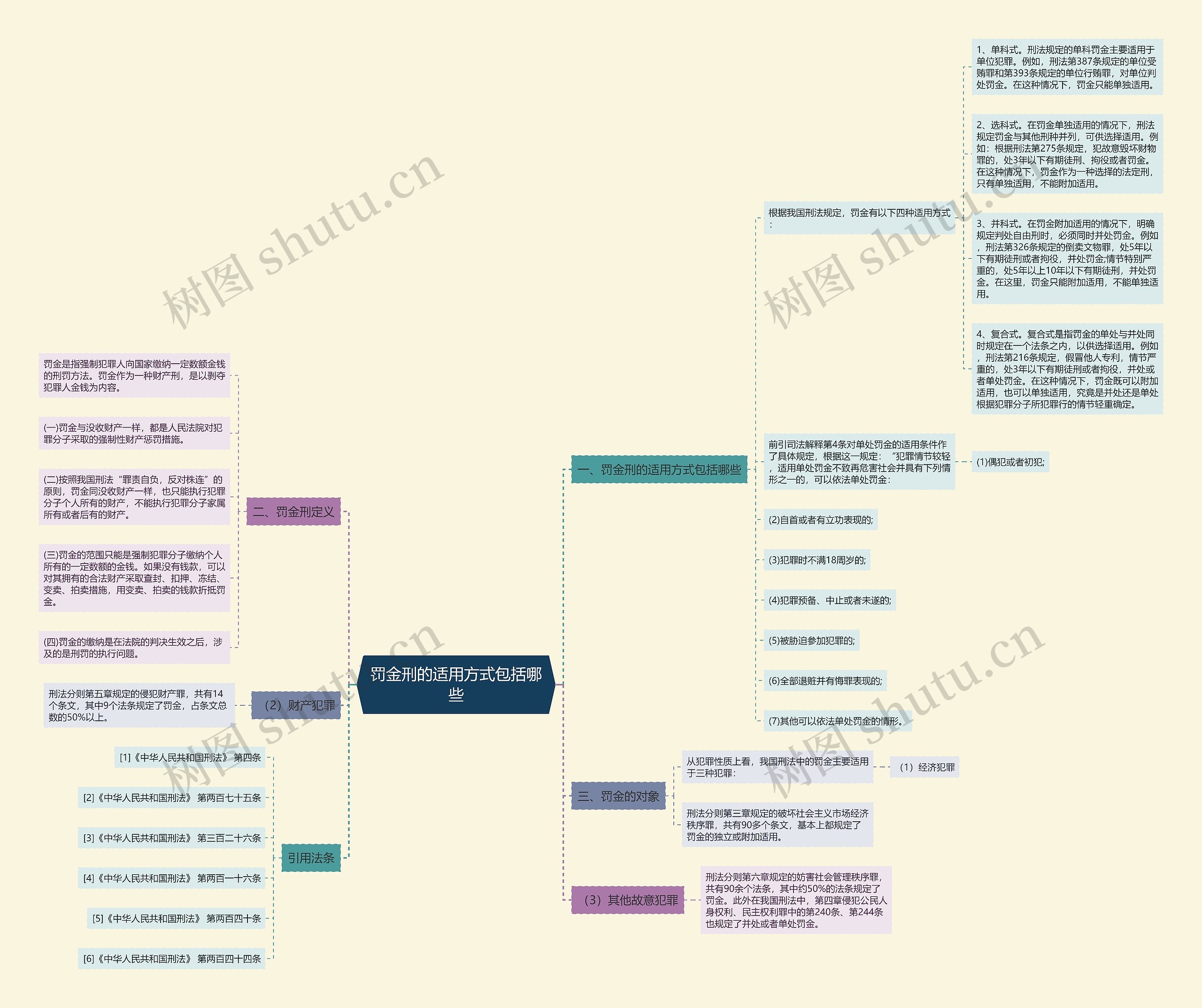 罚金刑的适用方式包括哪些 罚金刑的适用方式包括哪些