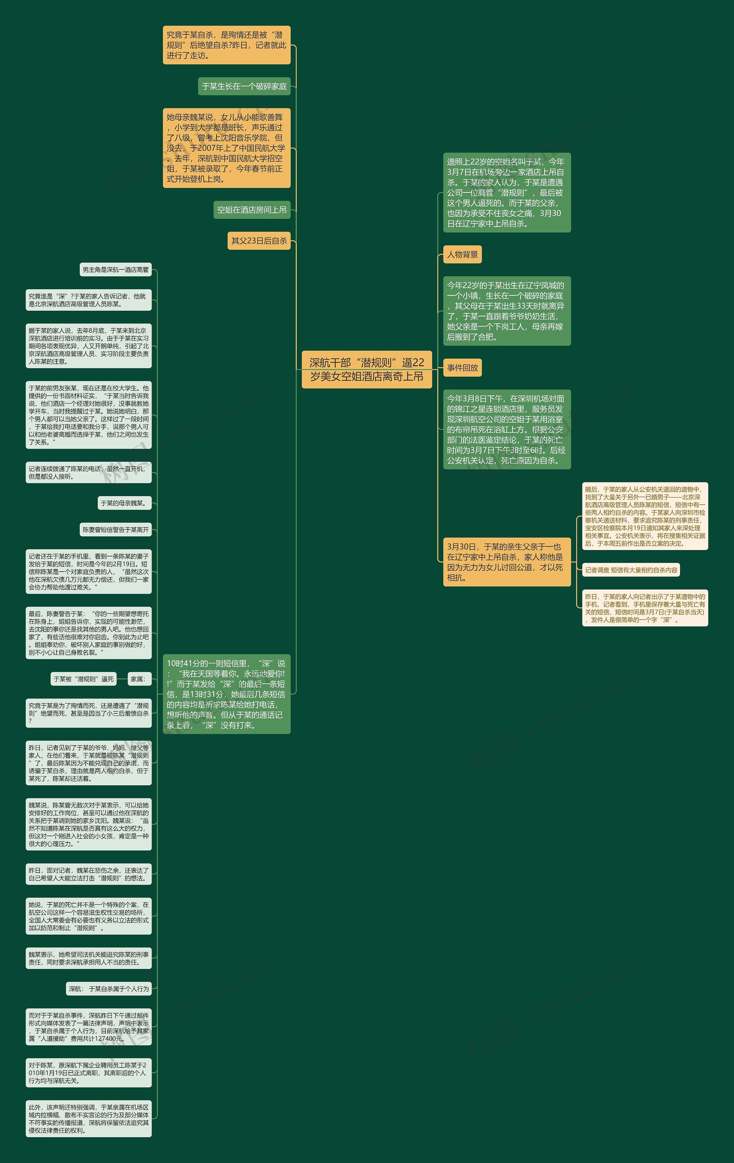 深航干部“潜规则”逼22岁美女空姐酒店离奇上吊思维导图