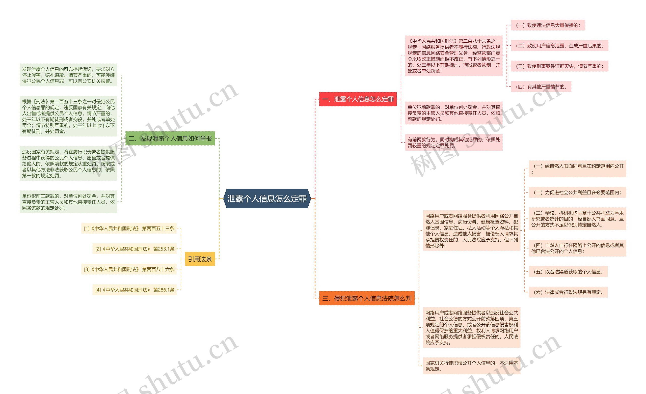 泄露个人信息怎么定罪