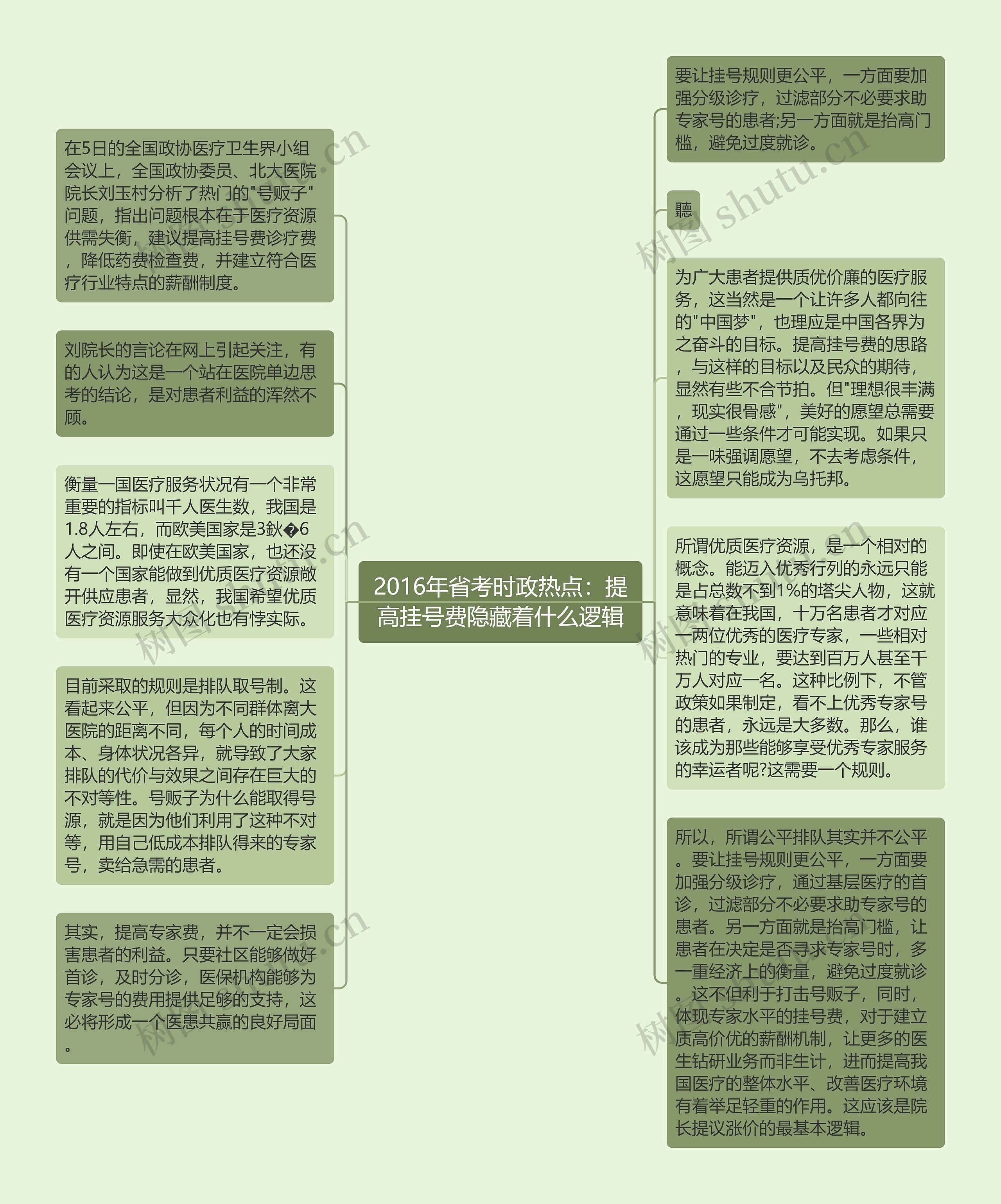 2016年省考时政热点：提高挂号费隐藏着什么逻辑