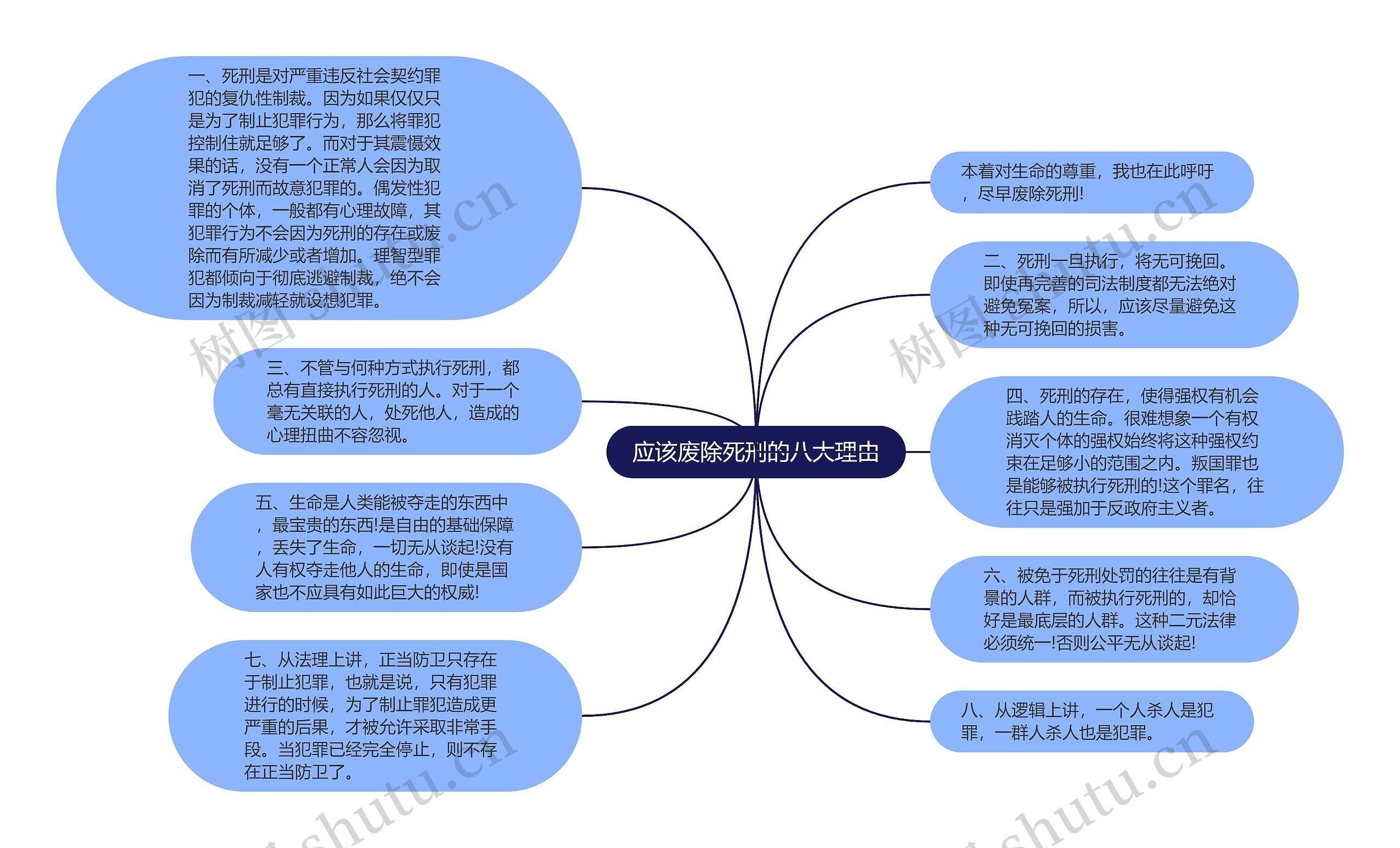 应该废除死刑的八大理由