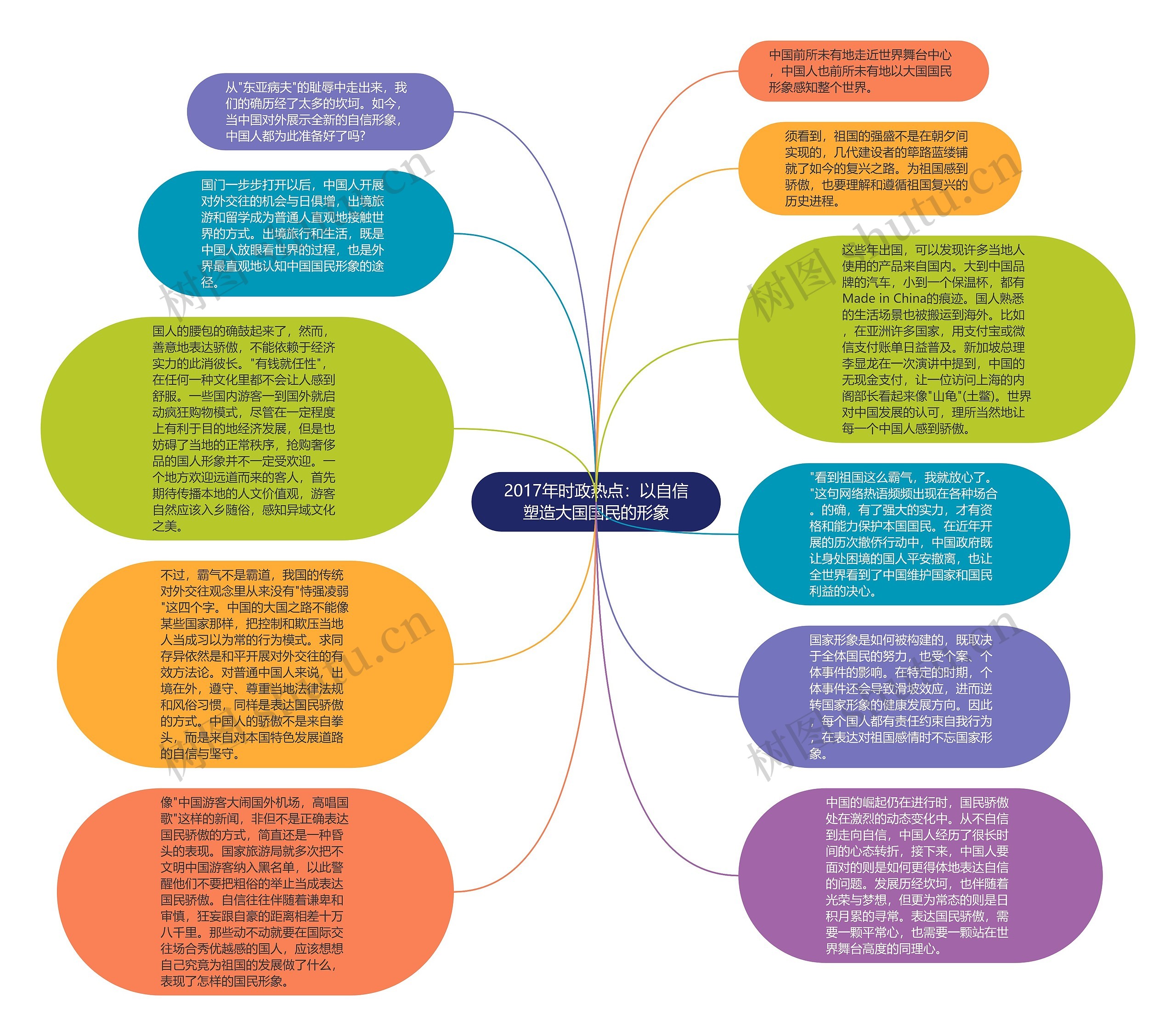 2017年时政热点：以自信塑造大国国民的形象思维导图