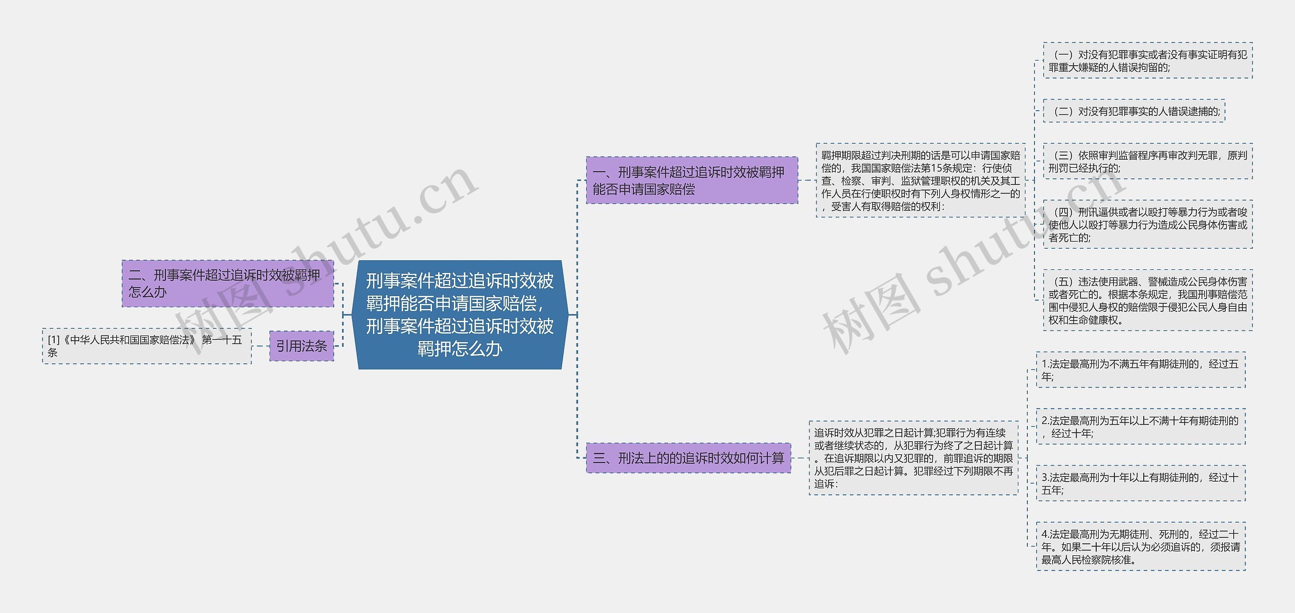 刑事案件超过追诉时效被羁押能否申请国家赔偿，刑事案件超过追诉时效被羁押怎么办