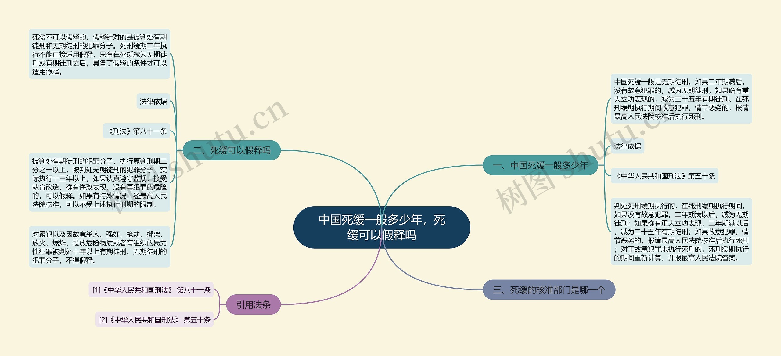 中国死缓一般多少年，死缓可以假释吗思维导图