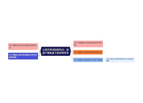 公务员考试时政热点：房姐户籍乱象下的多种思考