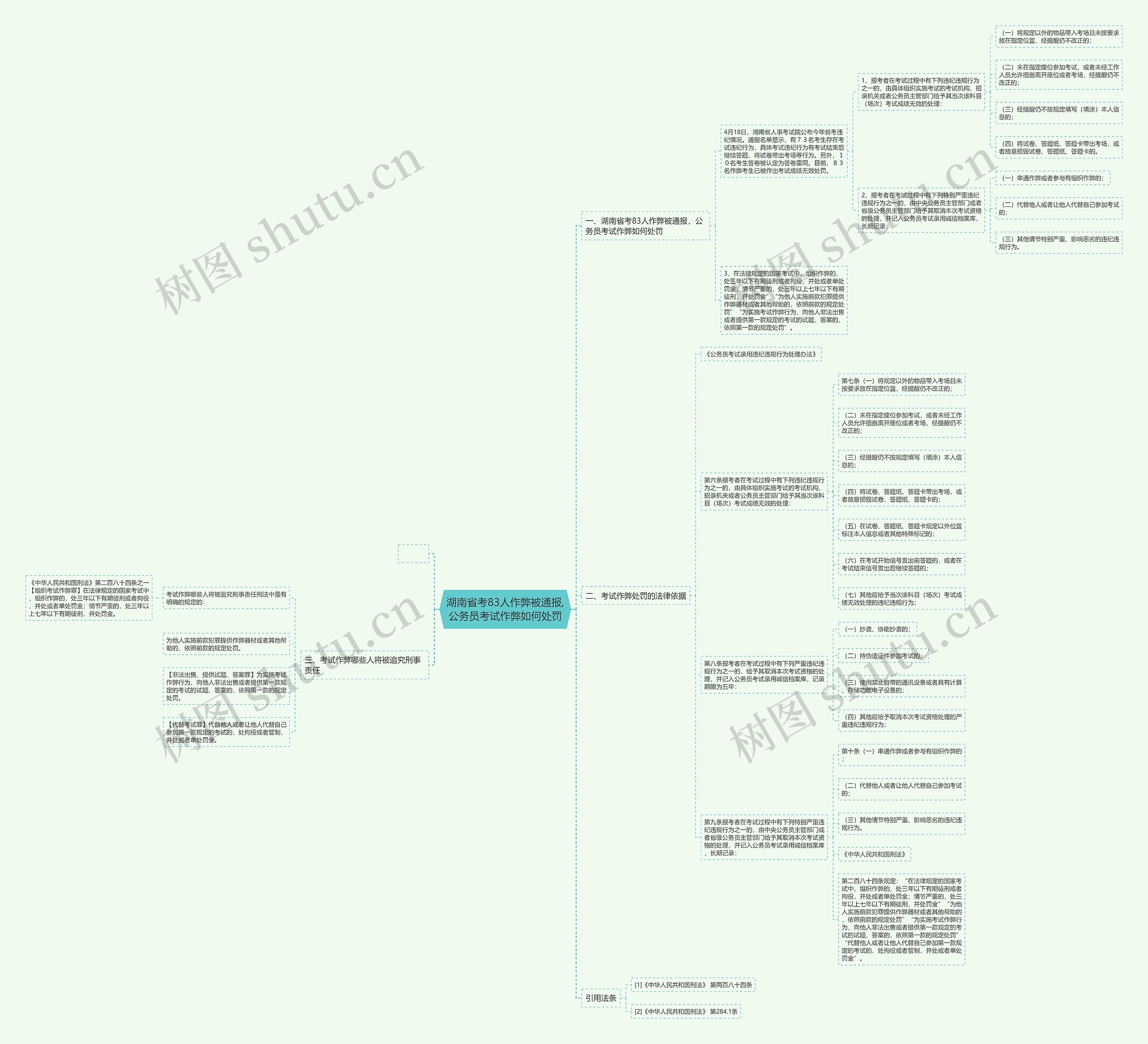 湖南省考83人作弊被通报,公务员考试作弊如何处罚思维导图