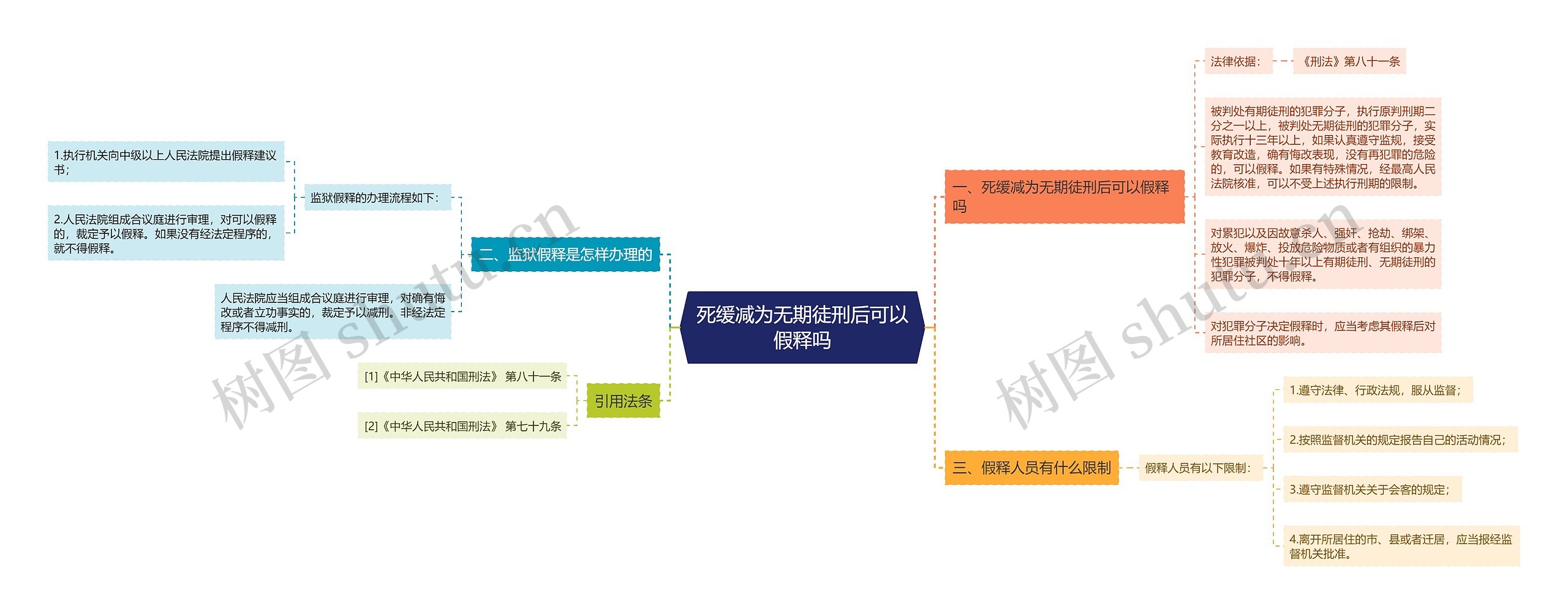 死缓减为无期徒刑后可以假释吗