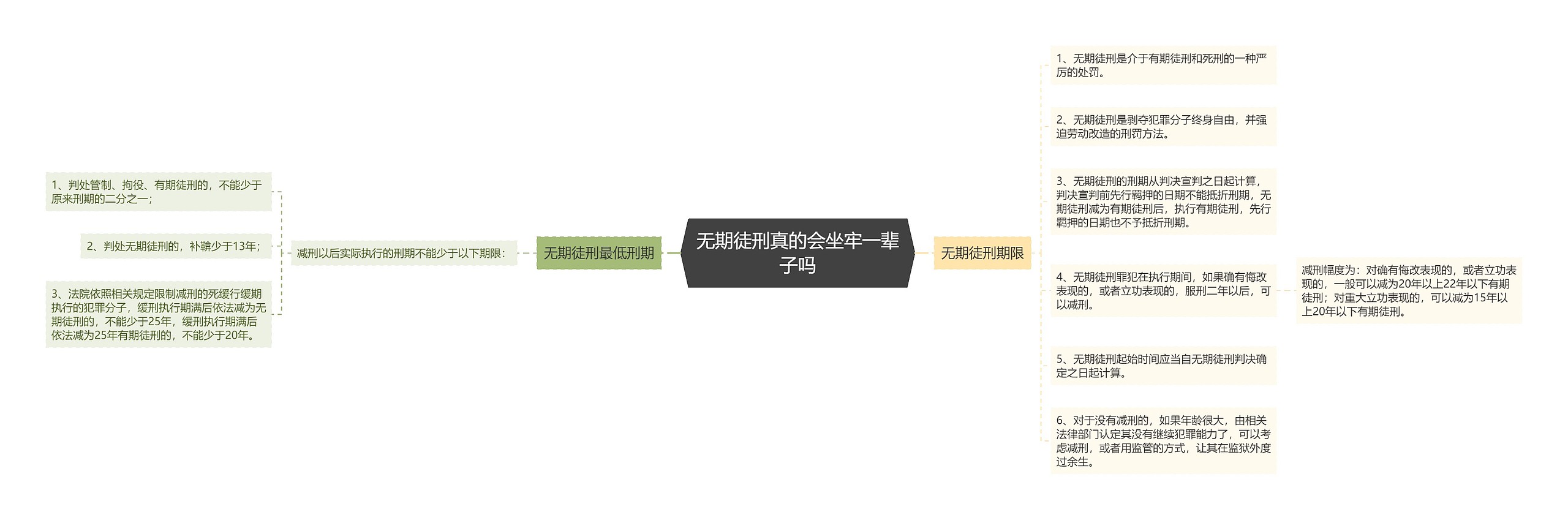 无期徒刑真的会坐牢一辈子吗