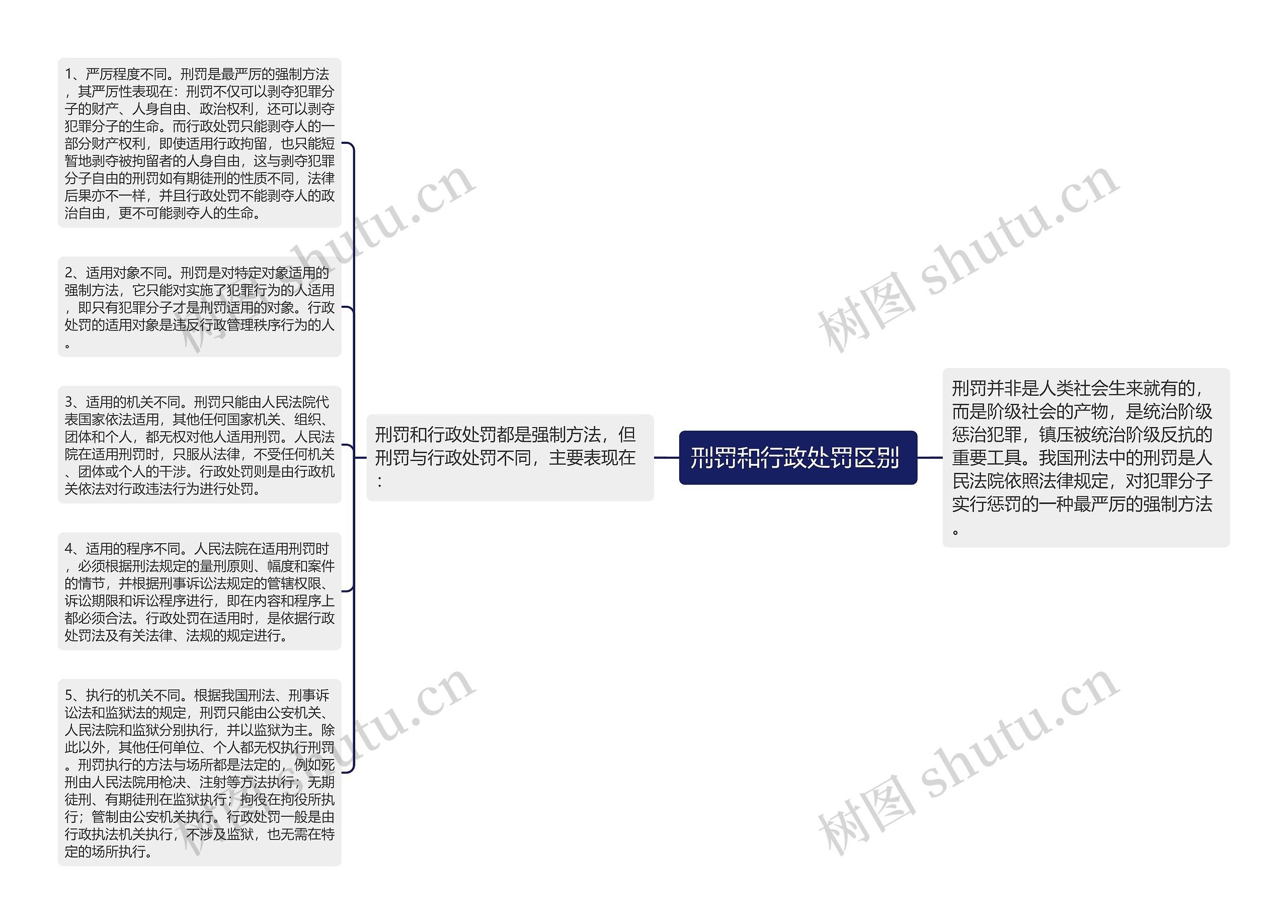 刑罚和行政处罚区别 