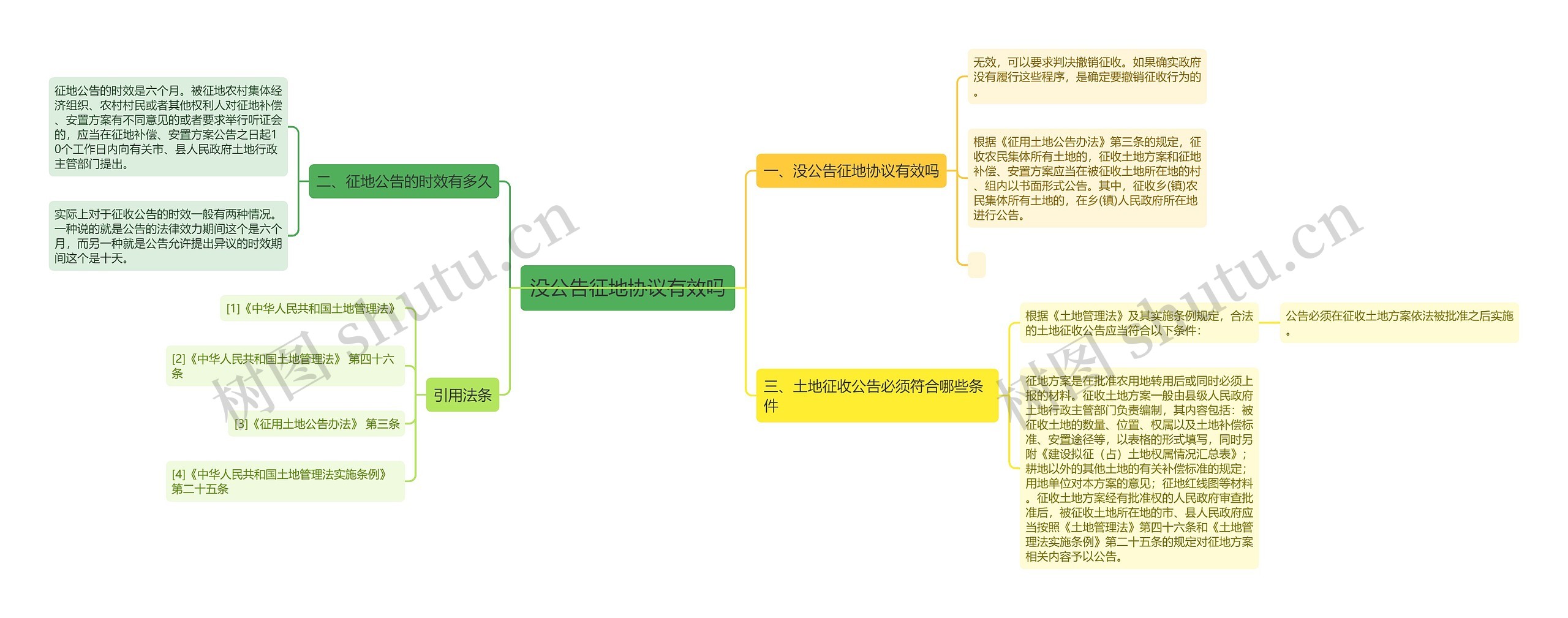 没公告征地协议有效吗