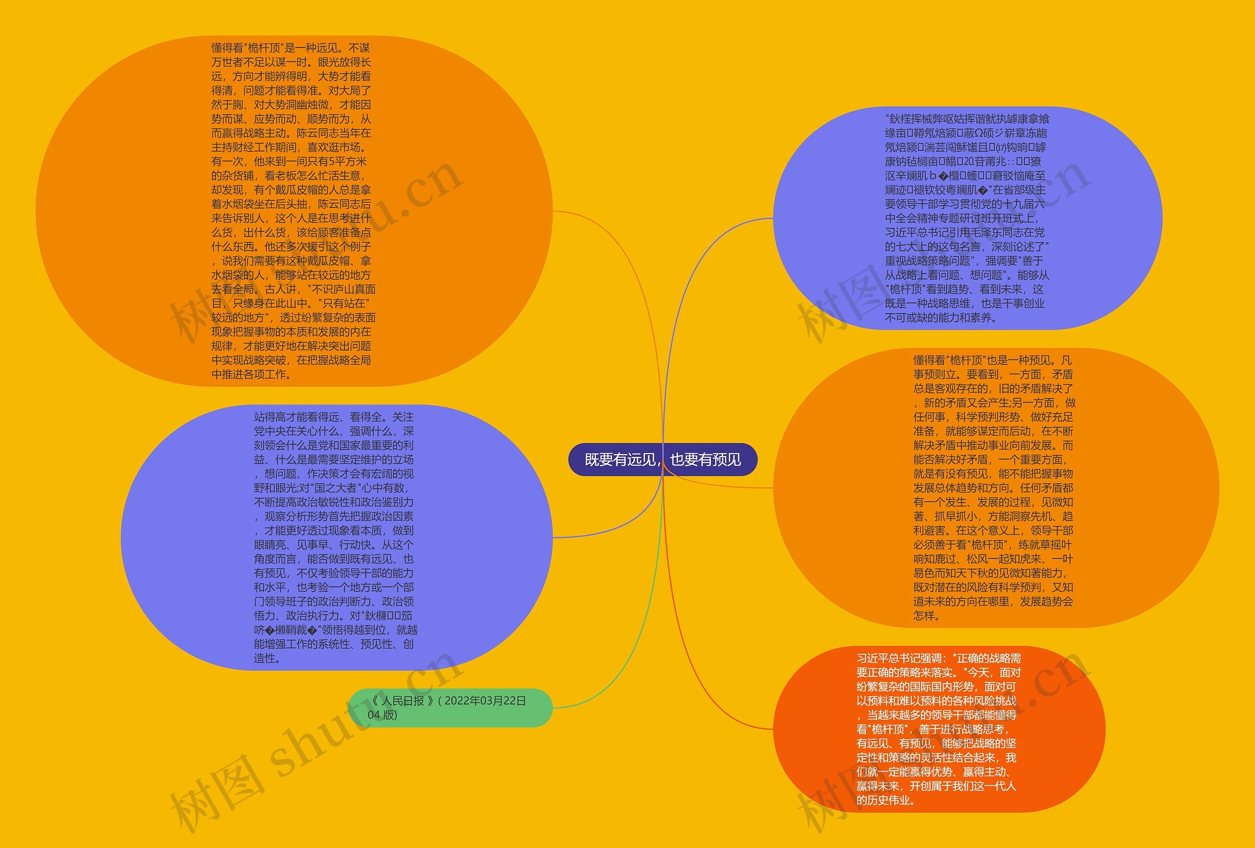 既要有远见，也要有预见思维导图