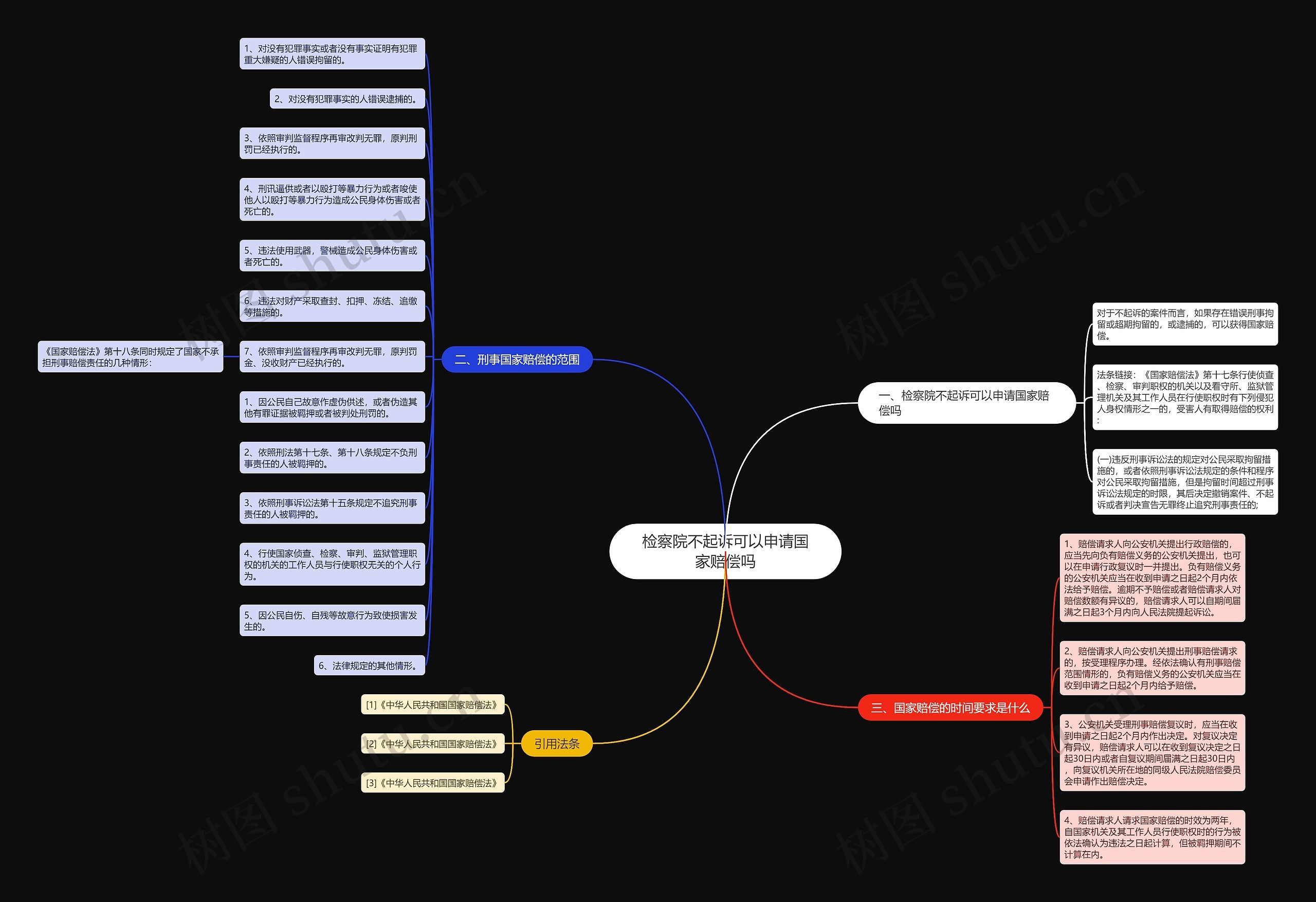 检察院不起诉可以申请国家赔偿吗 检察院不起诉可以申请国家赔偿吗