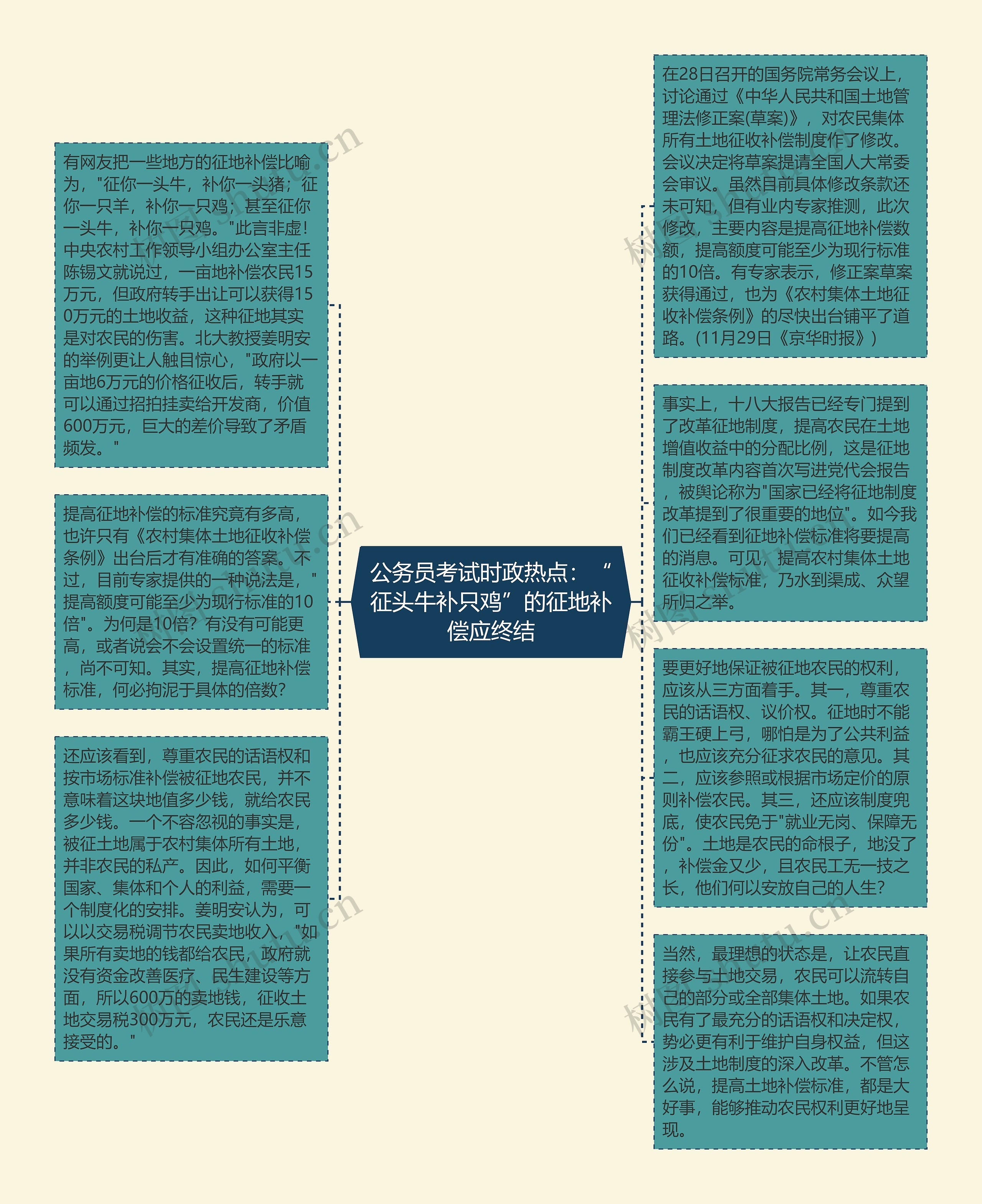 公务员考试时政热点：“征头牛补只鸡”的征地补偿应终结