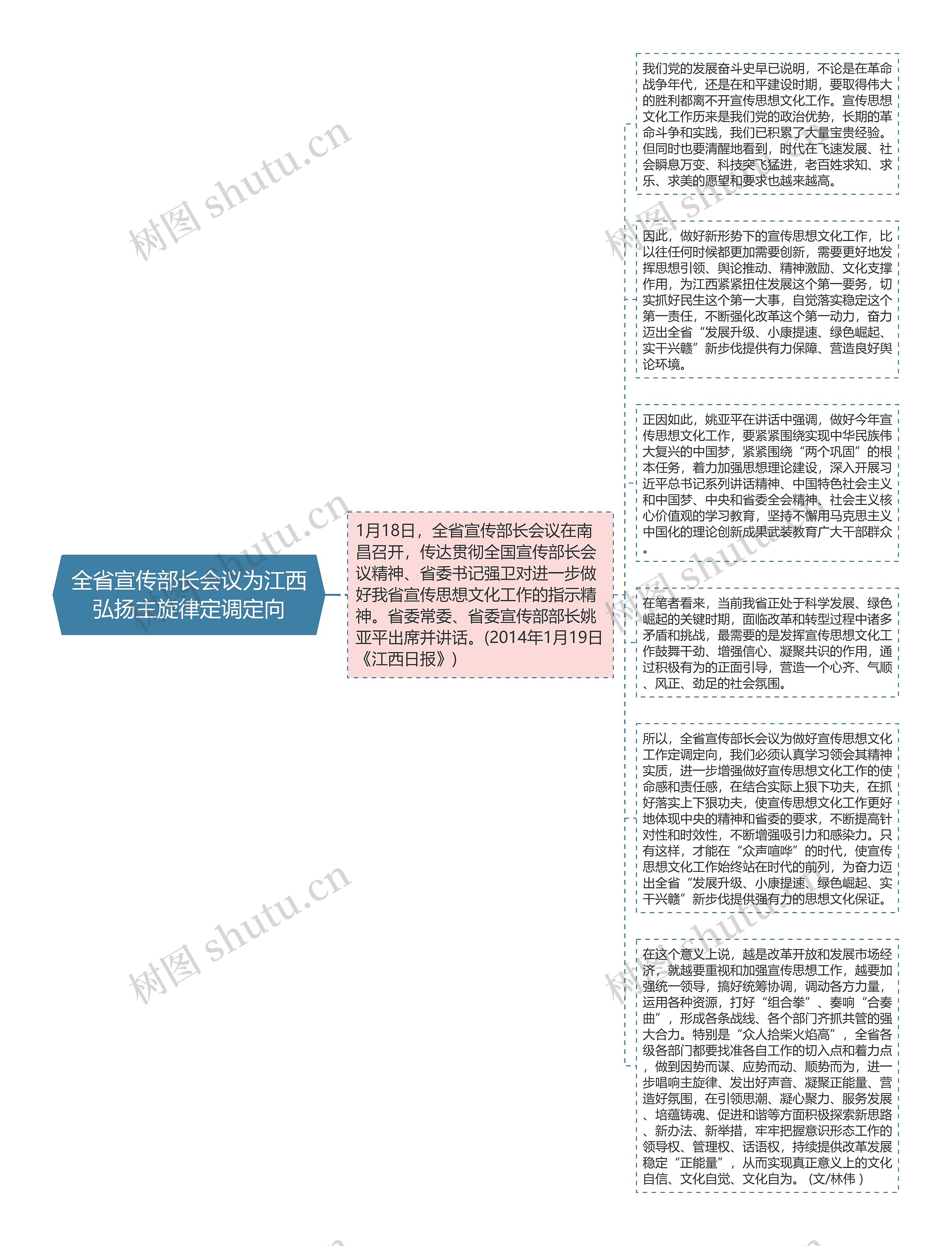 全省宣传部长会议为江西弘扬主旋律定调定向