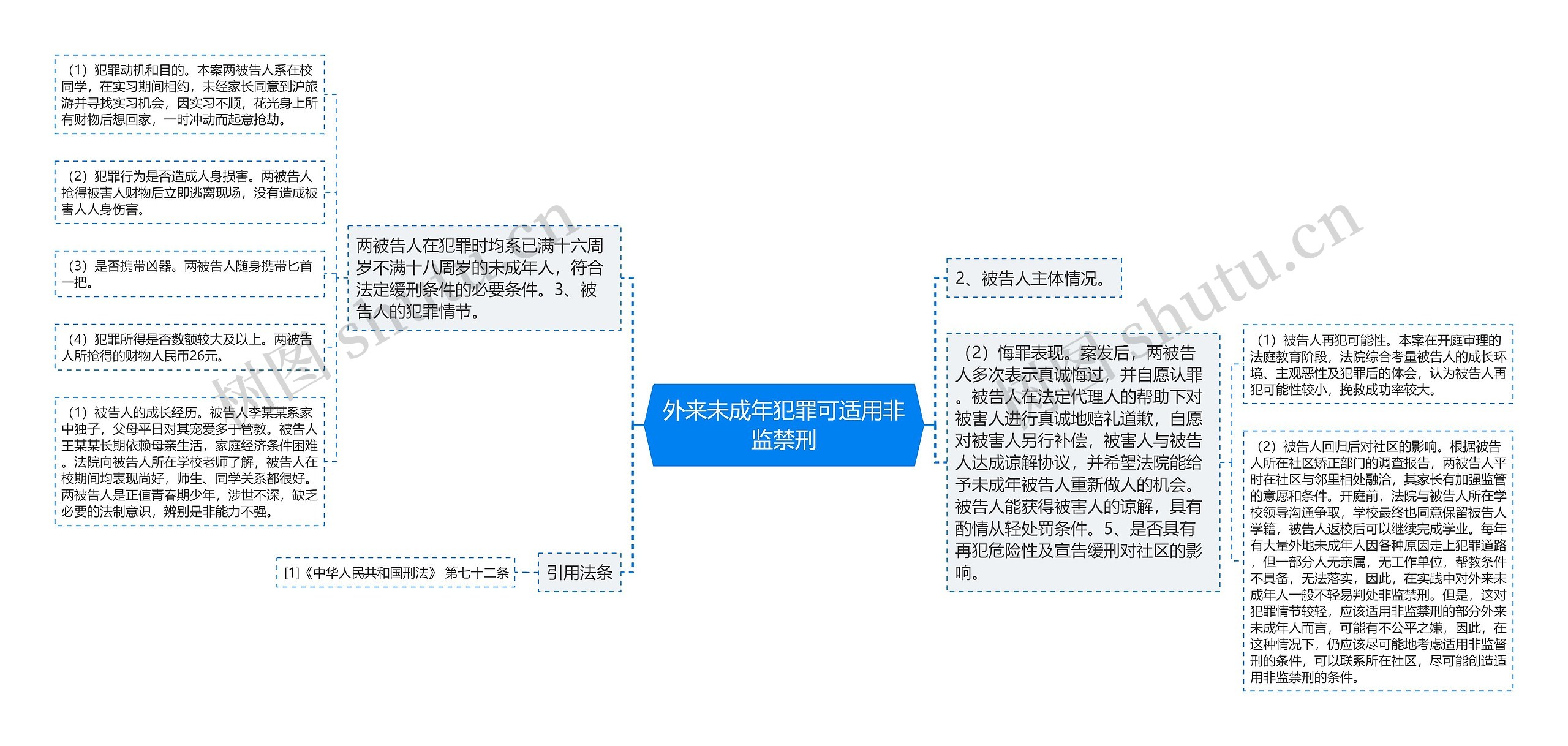 外来未成年犯罪可适用非监禁刑