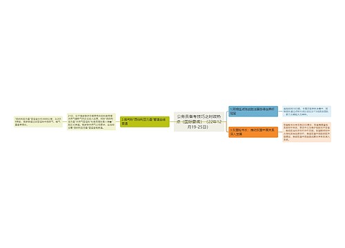 公务员备考技巧之时政热点(国际要闻)(22年12月19-25日) 公务员备考技巧之时政热点(国际要闻)(22年12月19-25日)