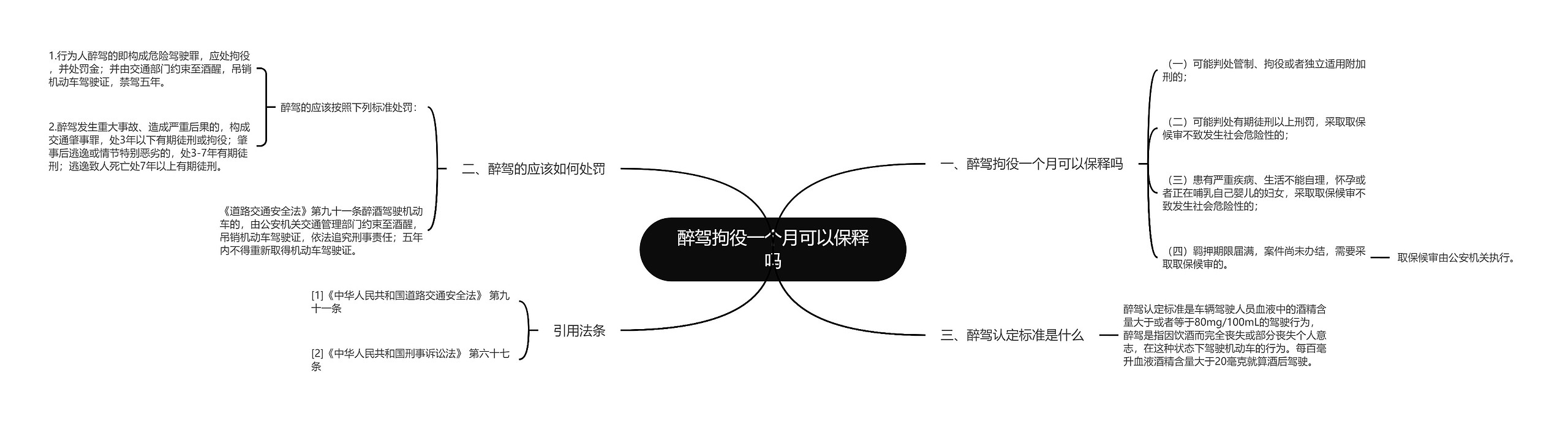 醉驾拘役一个月可以保释吗思维导图