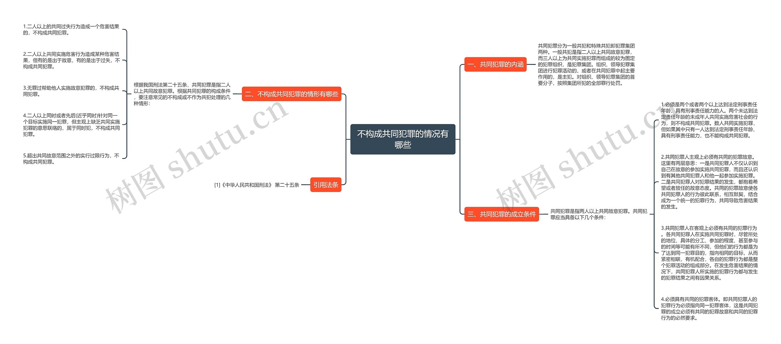 不构成共同犯罪的情况有哪些思维导图